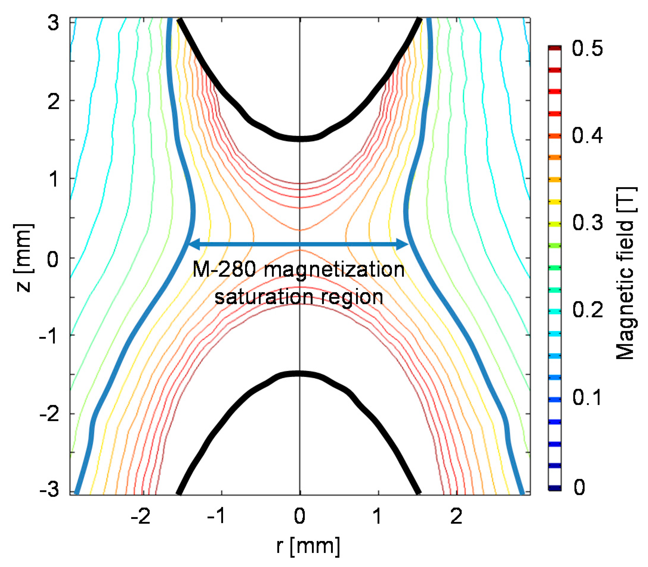 Micromachines 10 00784 g0a1 550