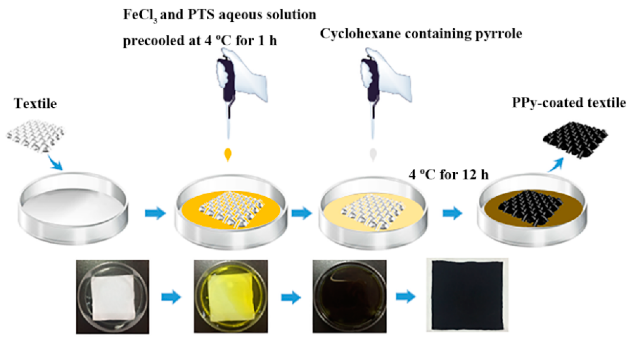 Micromachines 10 00788 g001 Micromachines 10 00788 g001