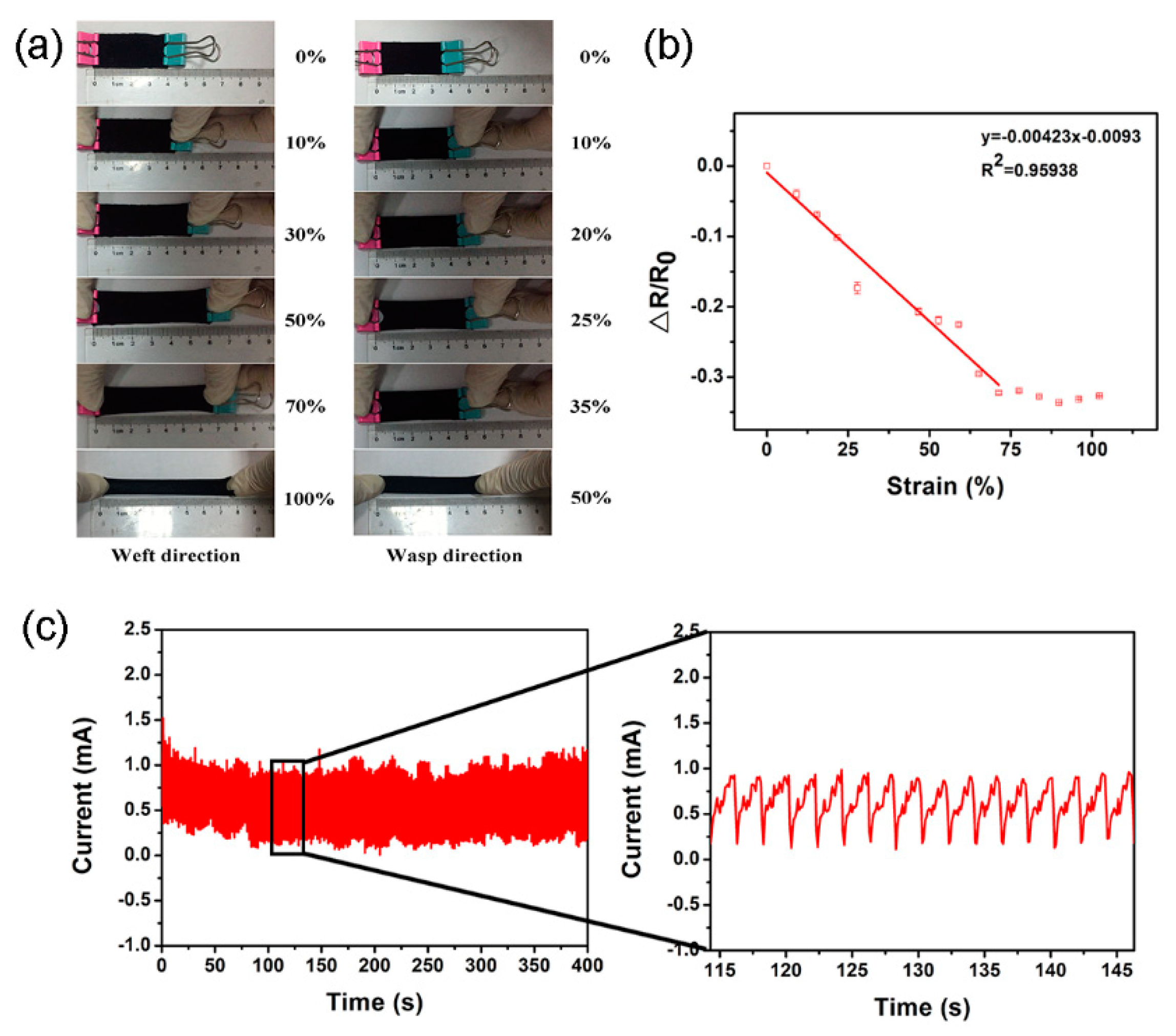 Micromachines 10 00788 g005 Micromachines 10 00788 g005