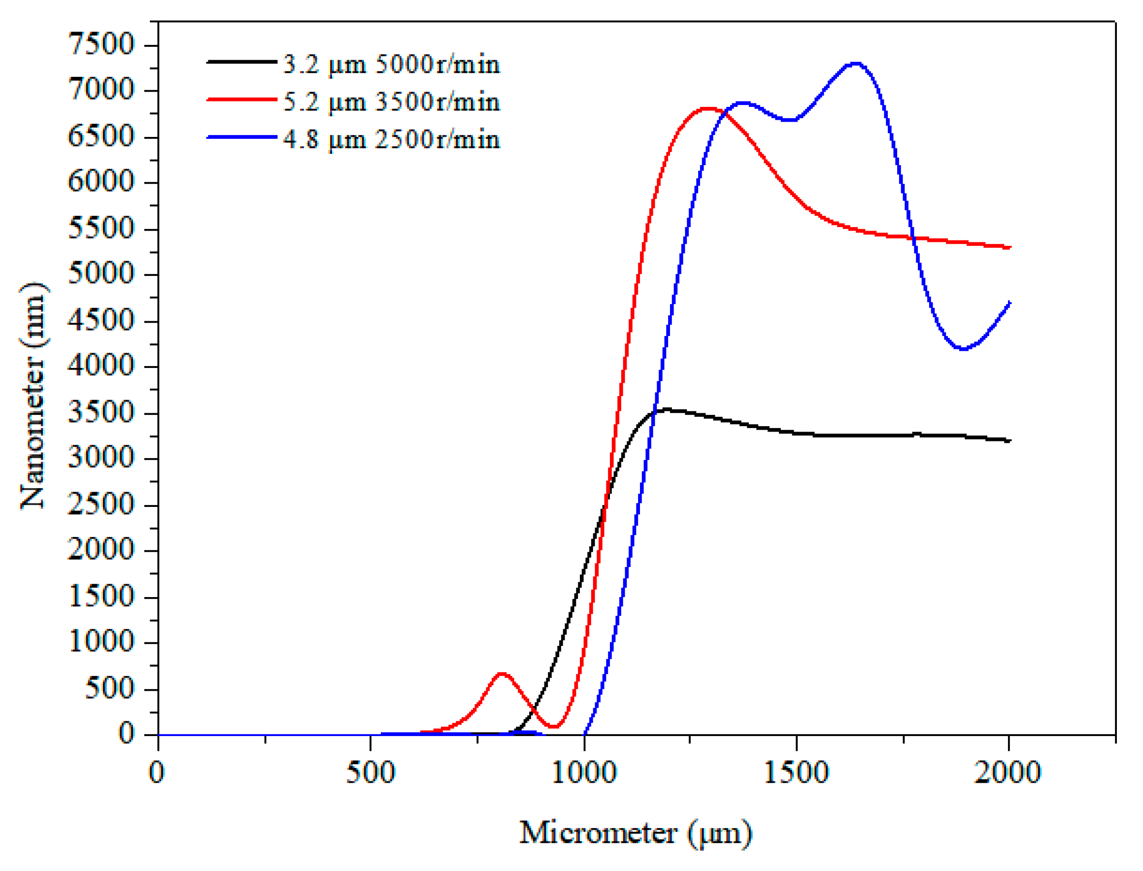 Micromachines 10 00794 g001 Micromachines 10 00794 g001
