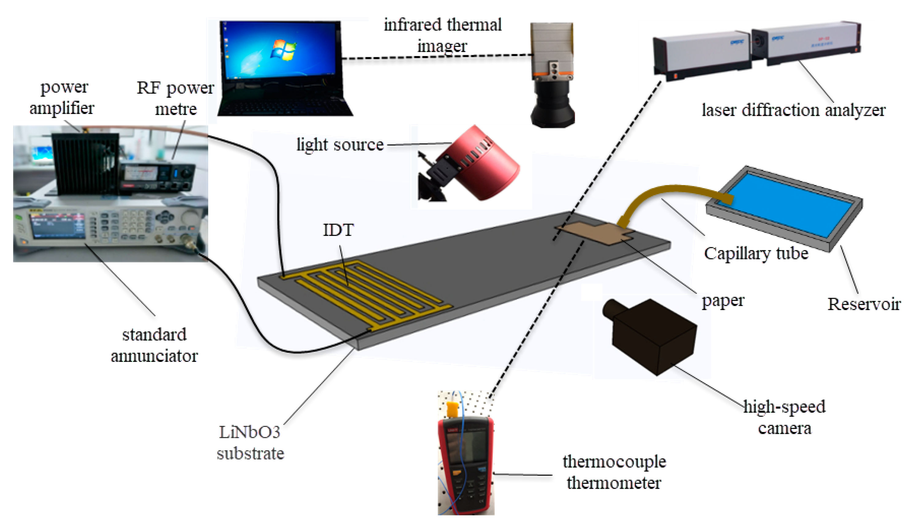 Micromachines 10 00794 g003 Micromachines 10 00794 g003