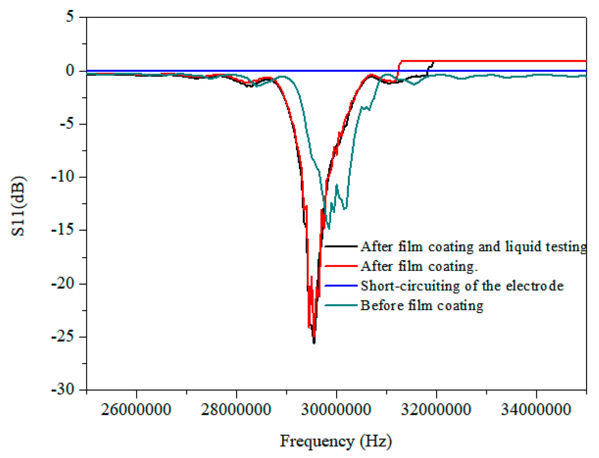 Micromachines 10 00794 g005 Micromachines 10 00794 g005