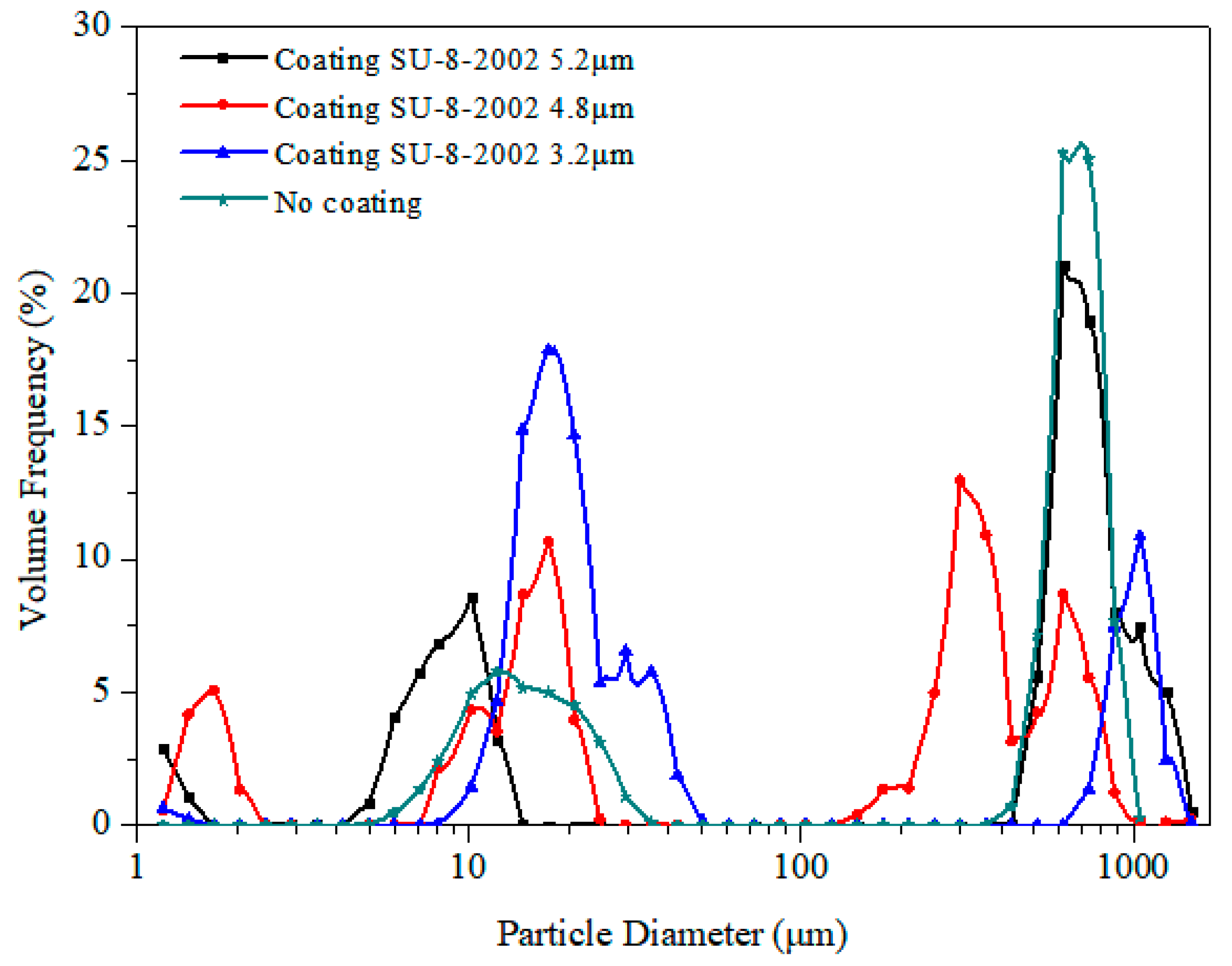 Micromachines 10 00794 g009 Micromachines 10 00794 g009