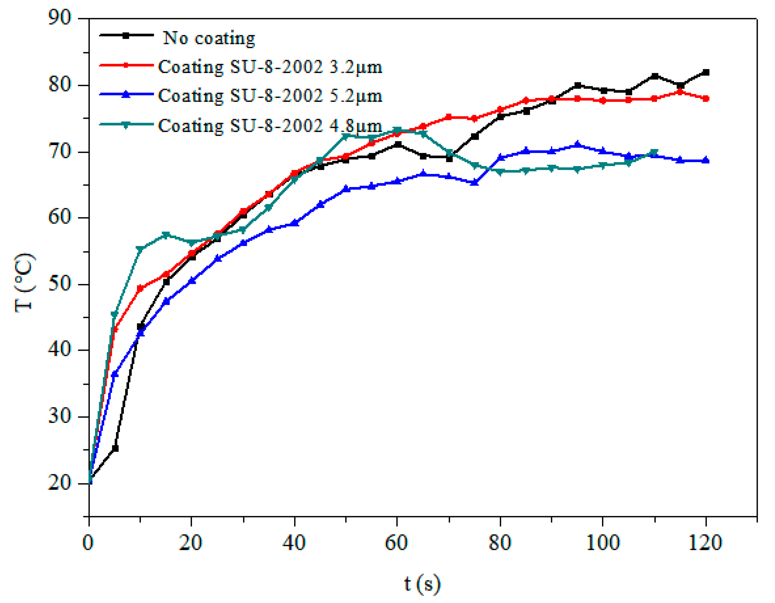Micromachines 10 00794 g012 Micromachines 10 00794 g012