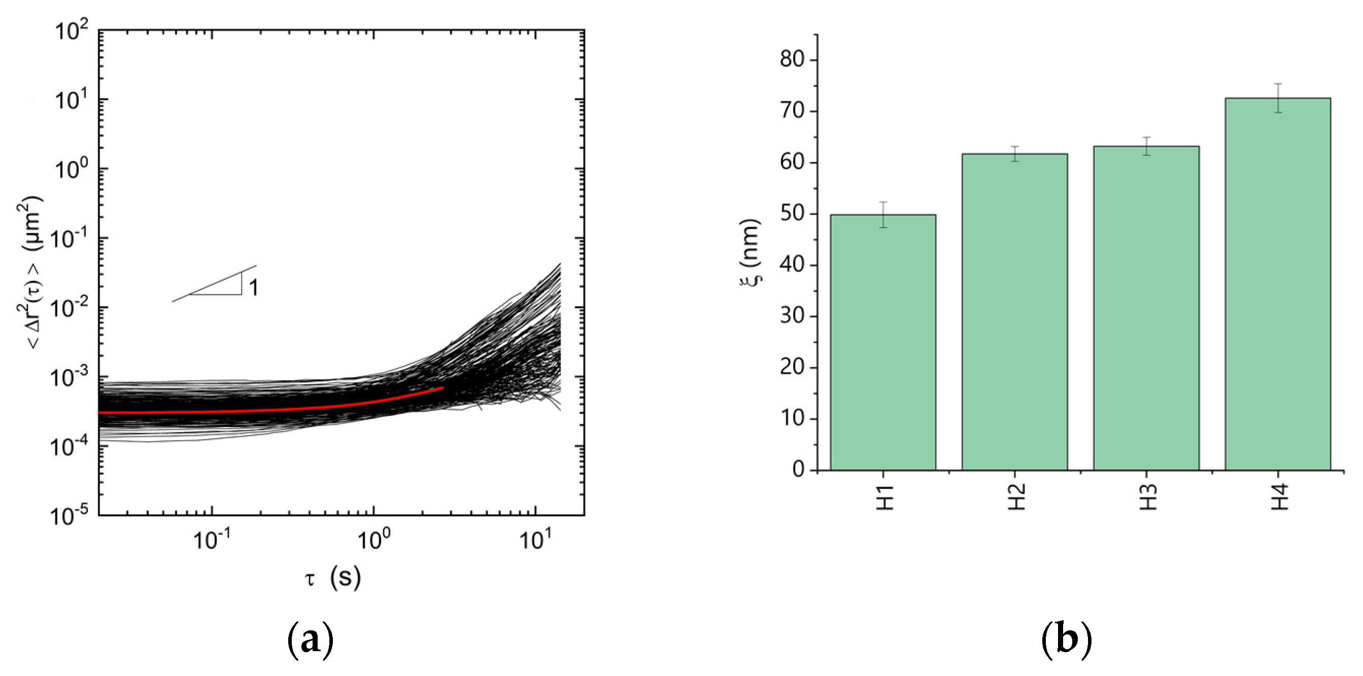 Micromachines 10 00795 g004