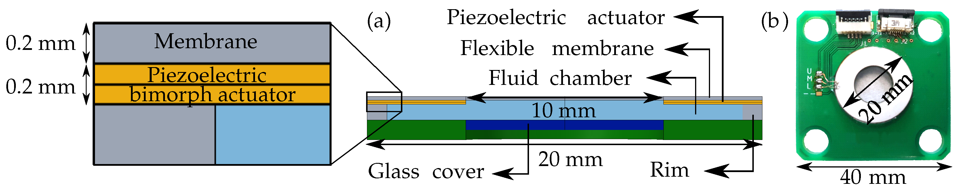 Micromachines 10 00797 g001 550