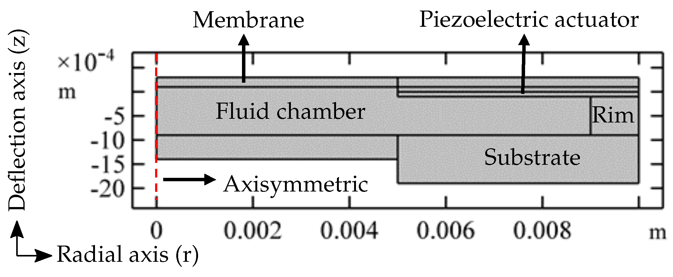 Micromachines 10 00797 g003 550