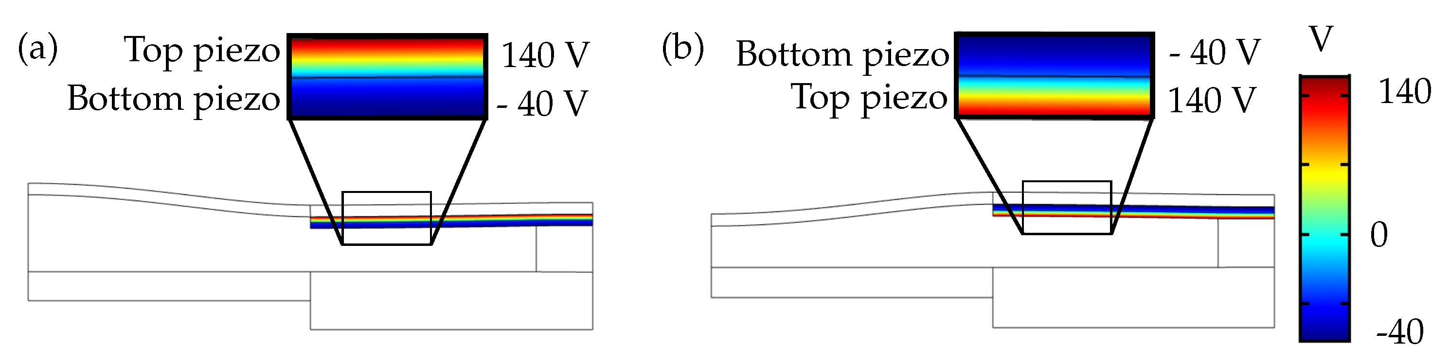 Micromachines 10 00797 g007 550