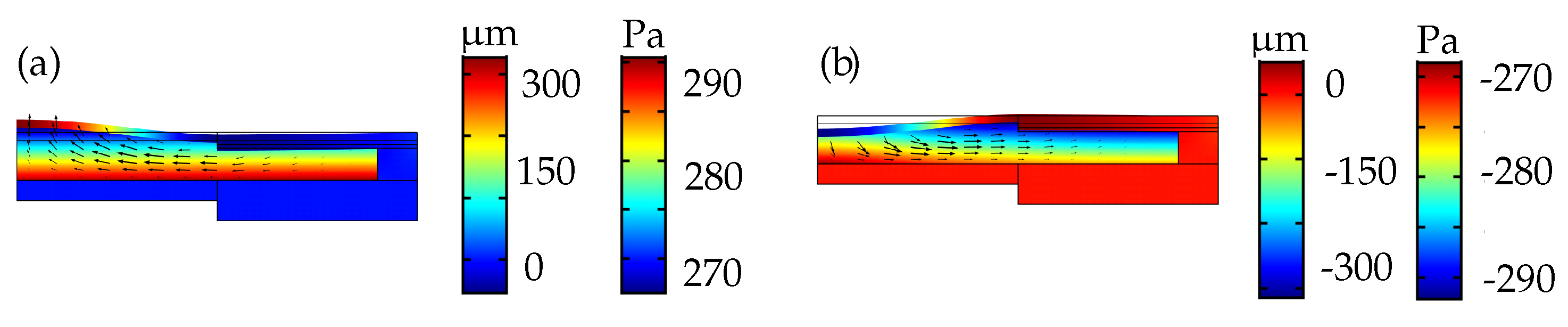 Micromachines 10 00797 g009 550