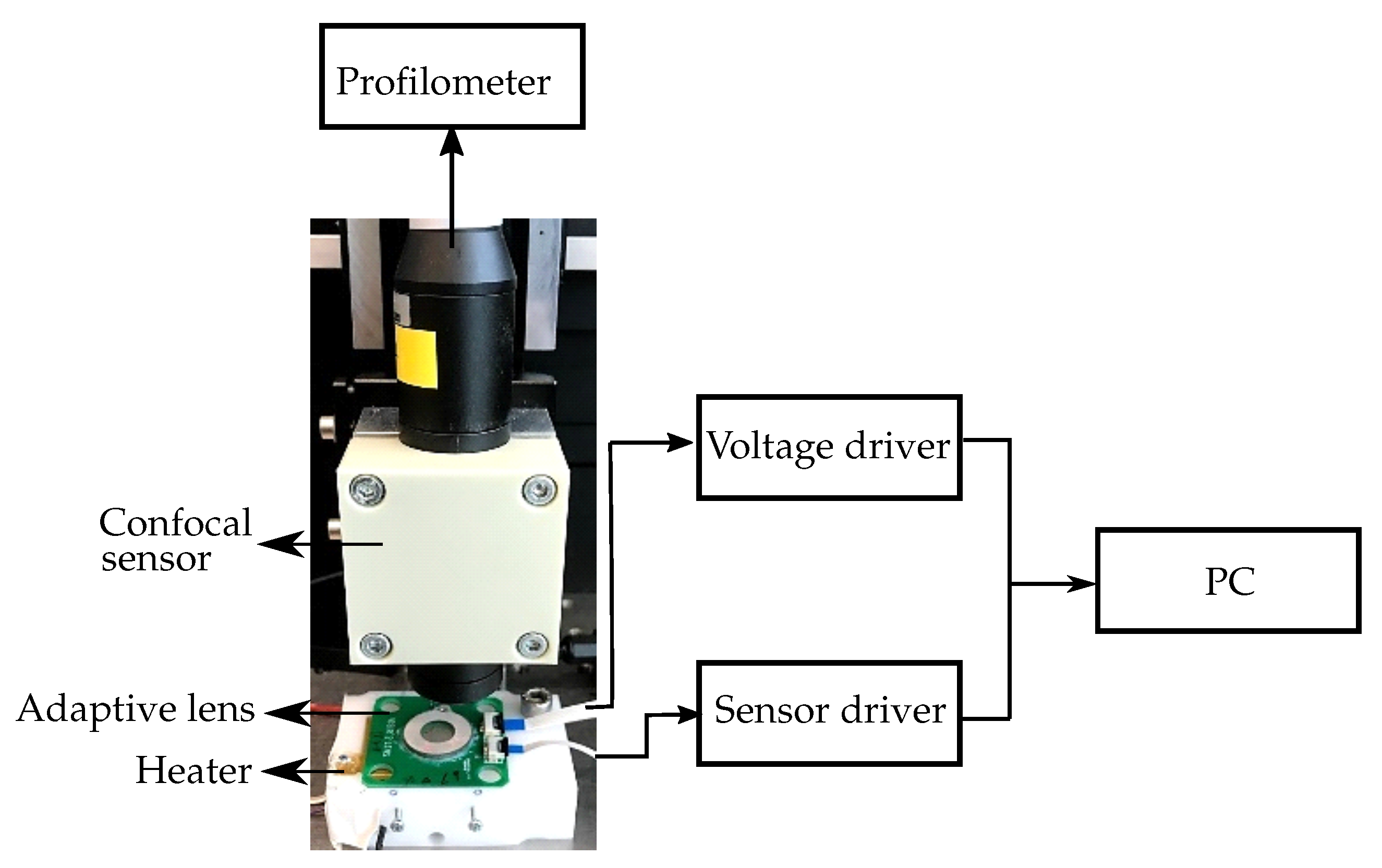 Micromachines 10 00797 g012 550