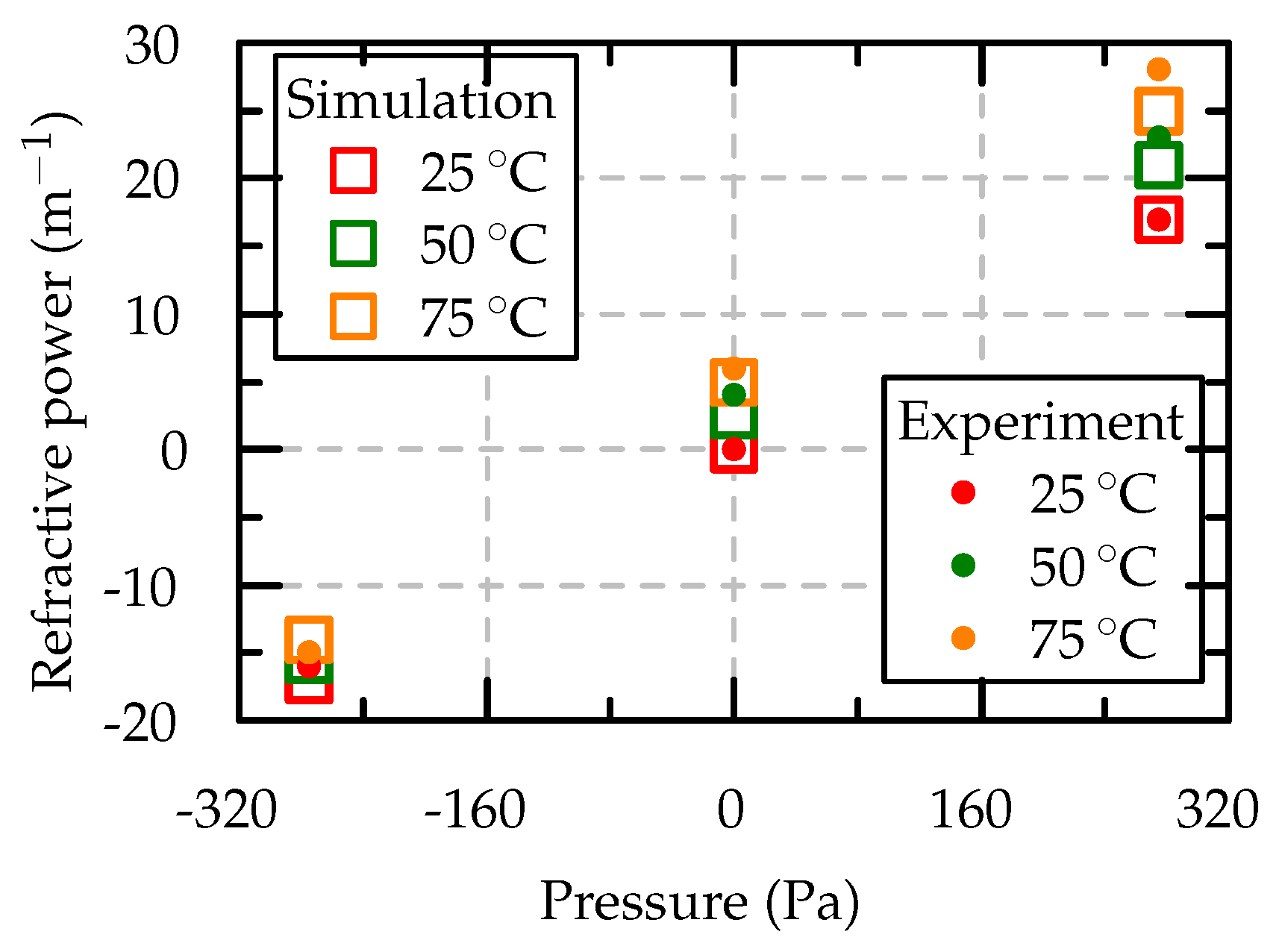 Micromachines 10 00797 g013 550