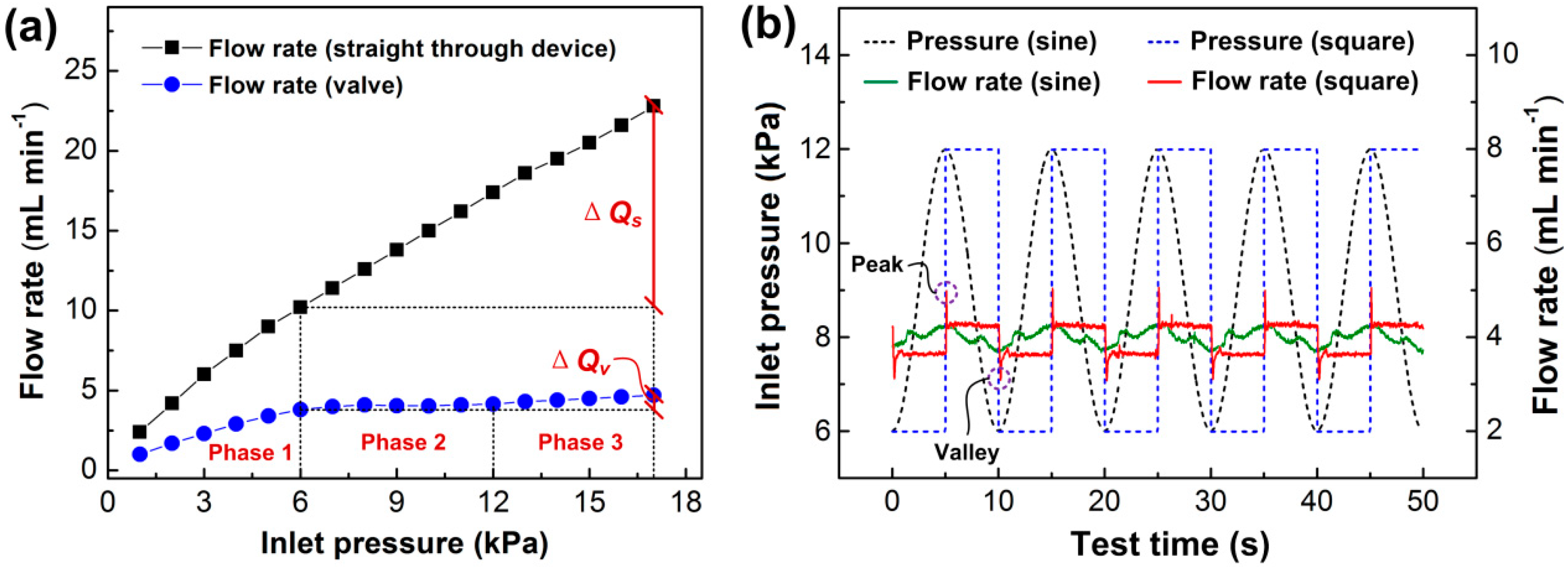 Micromachines 10 00798 g006 Micromachines 10 00798 g006