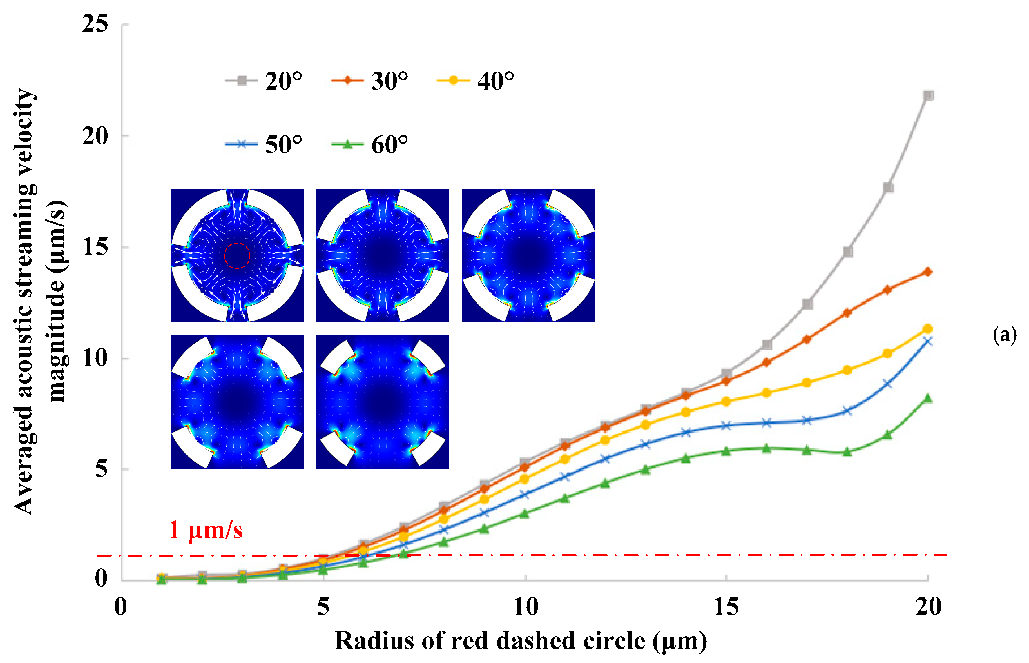 Micromachines 10 00803 g003a
