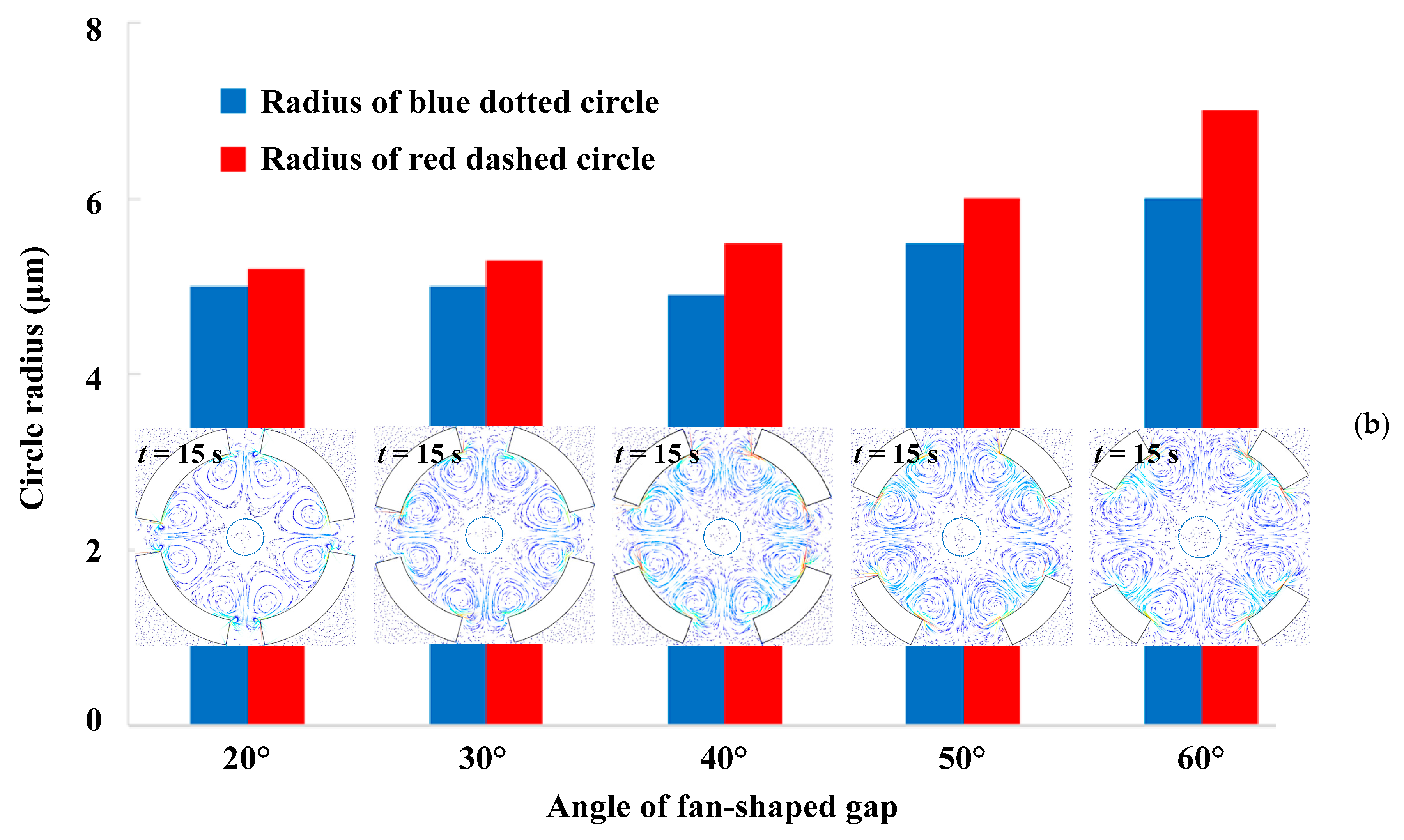 Micromachines 10 00803 g003b
