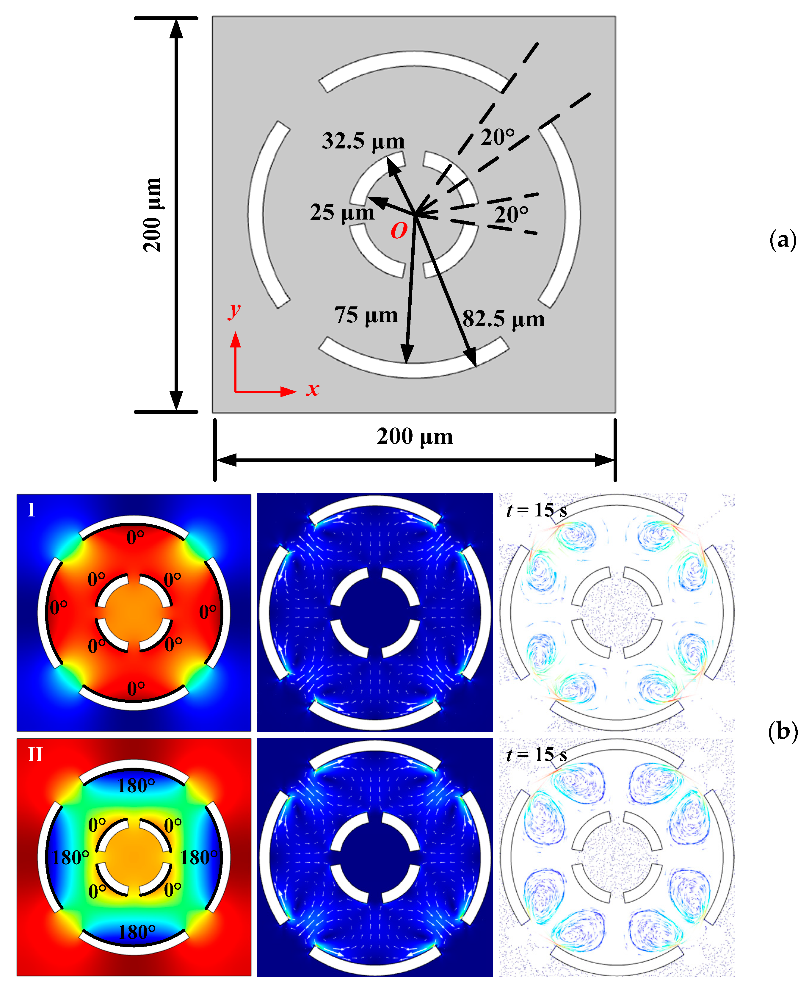 Micromachines 10 00803 g005a
