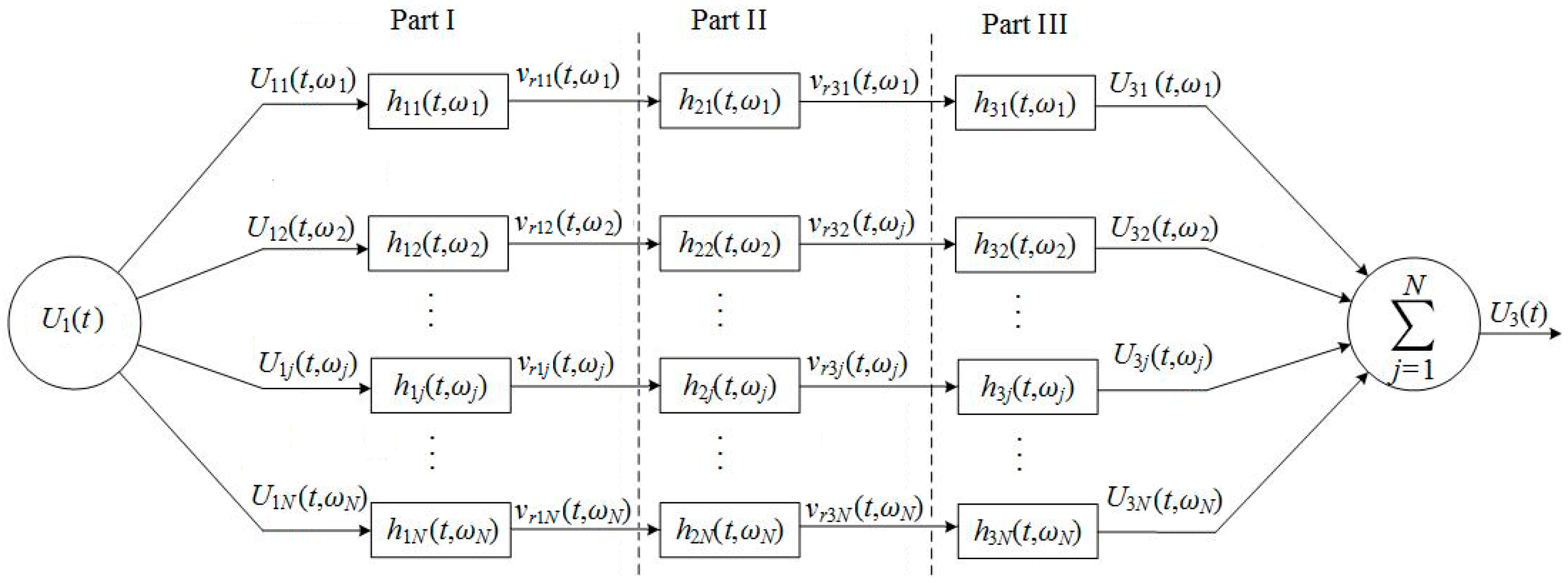Micromachines 10 00804 g003 550