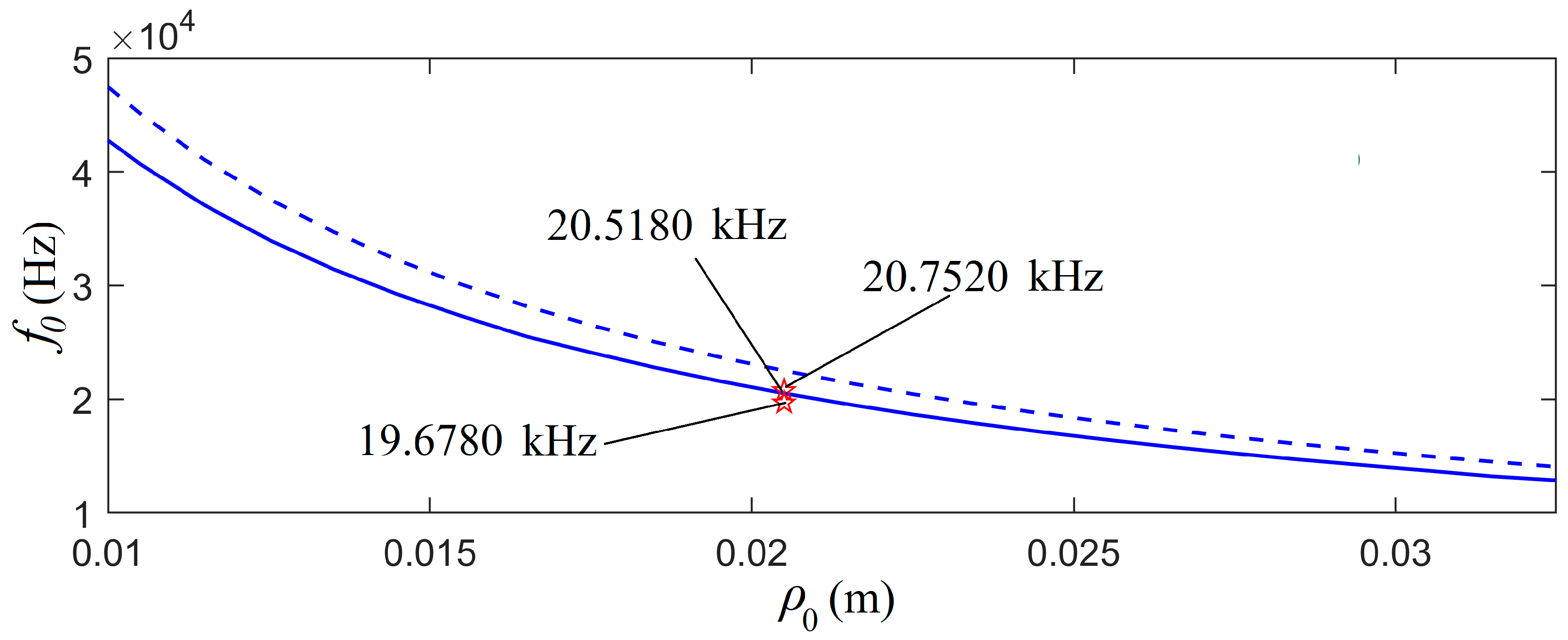Micromachines 10 00804 g004 550