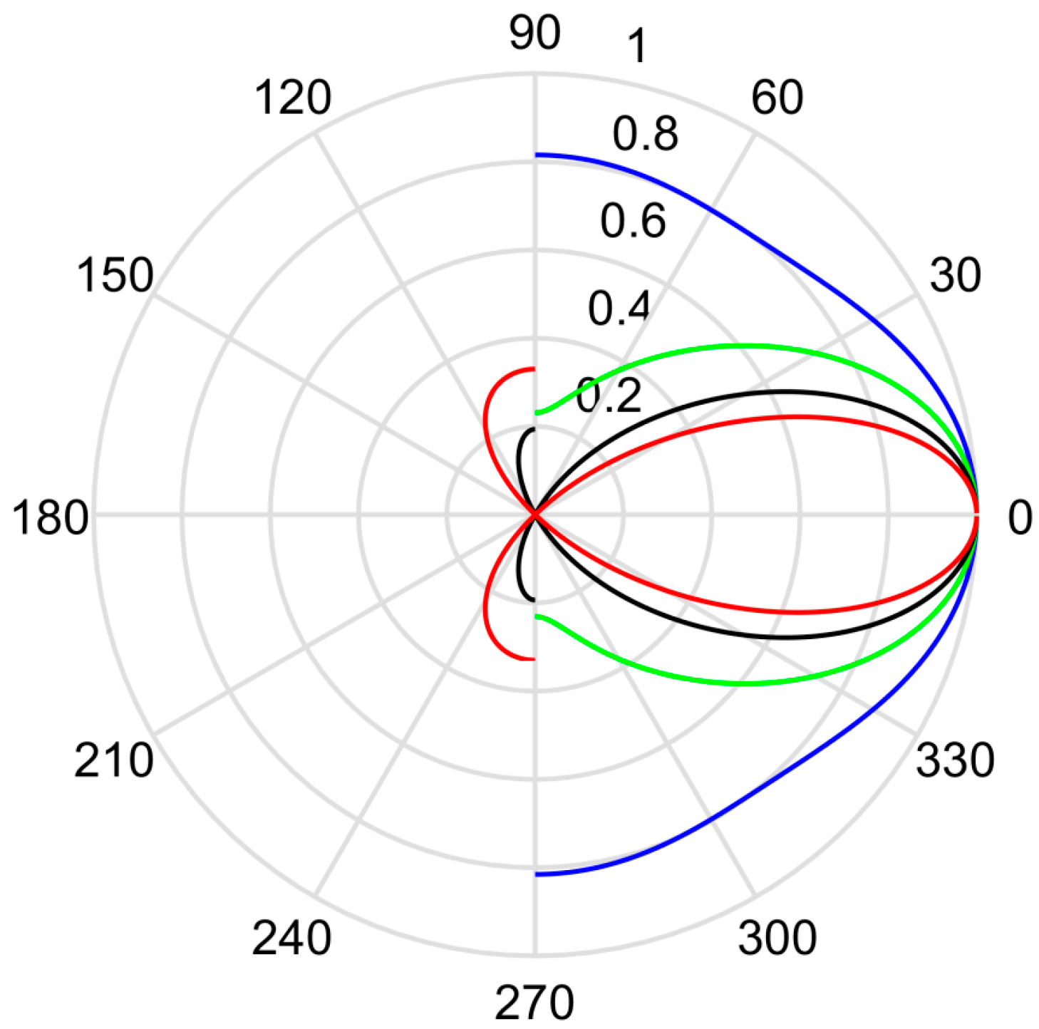 Micromachines 10 00804 g006 550