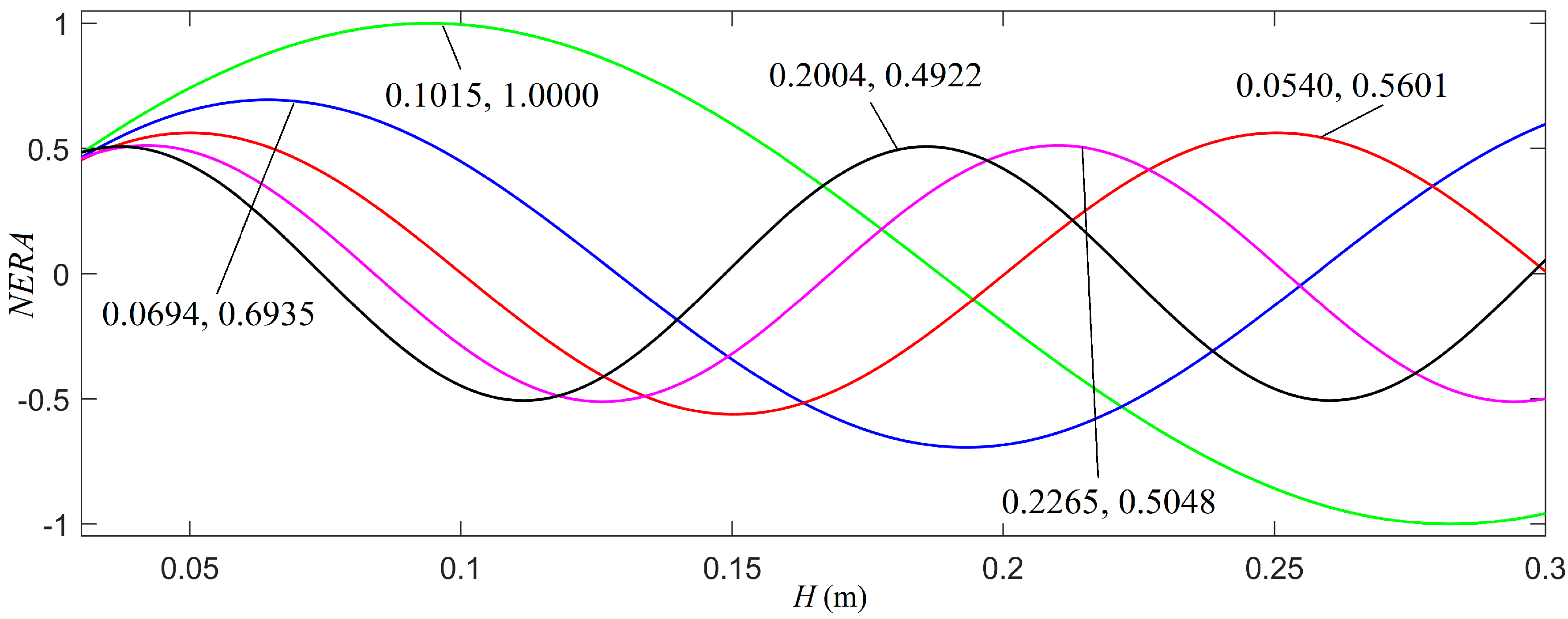 Micromachines 10 00804 g007 550