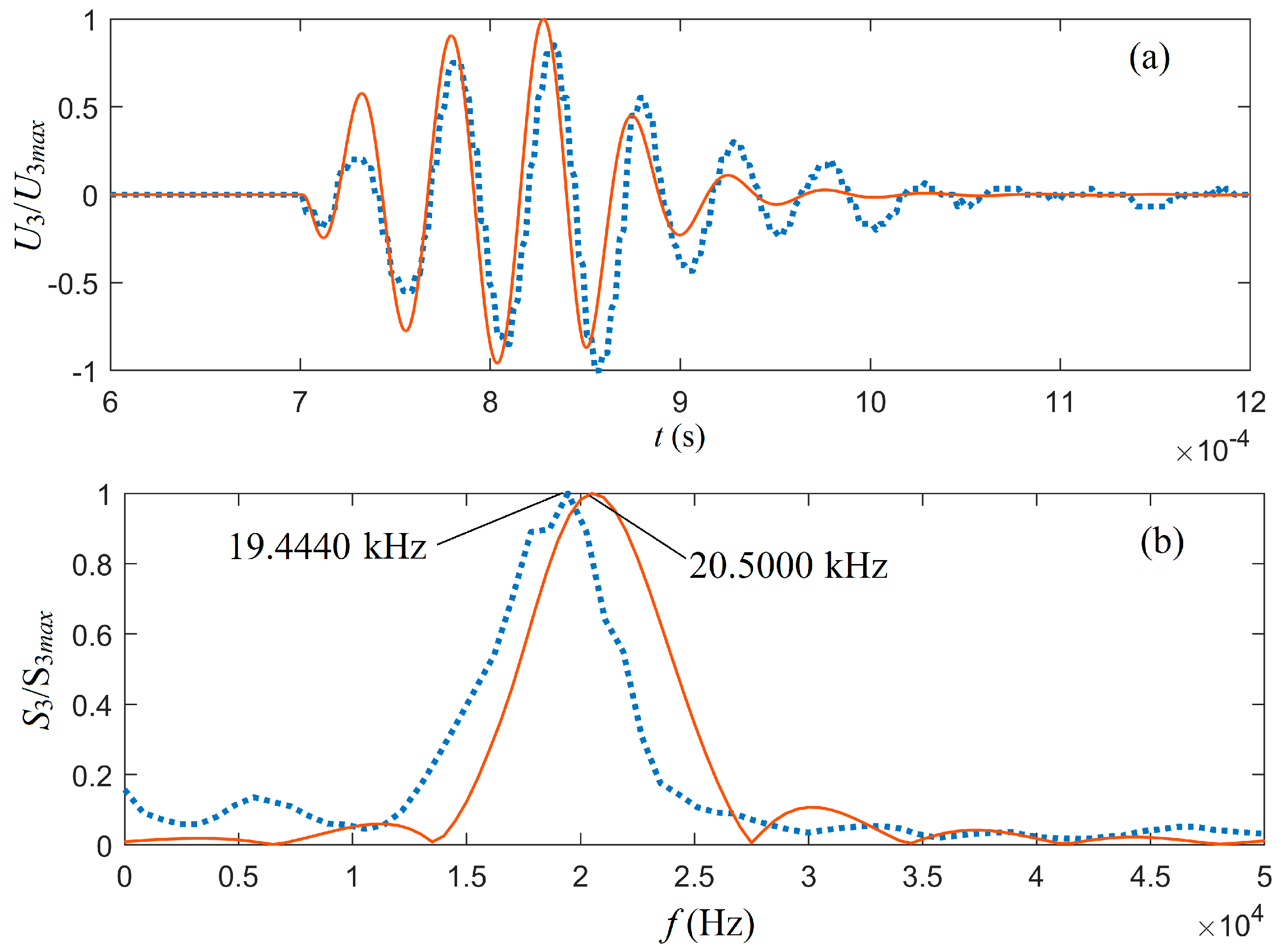 Micromachines 10 00804 g010 550