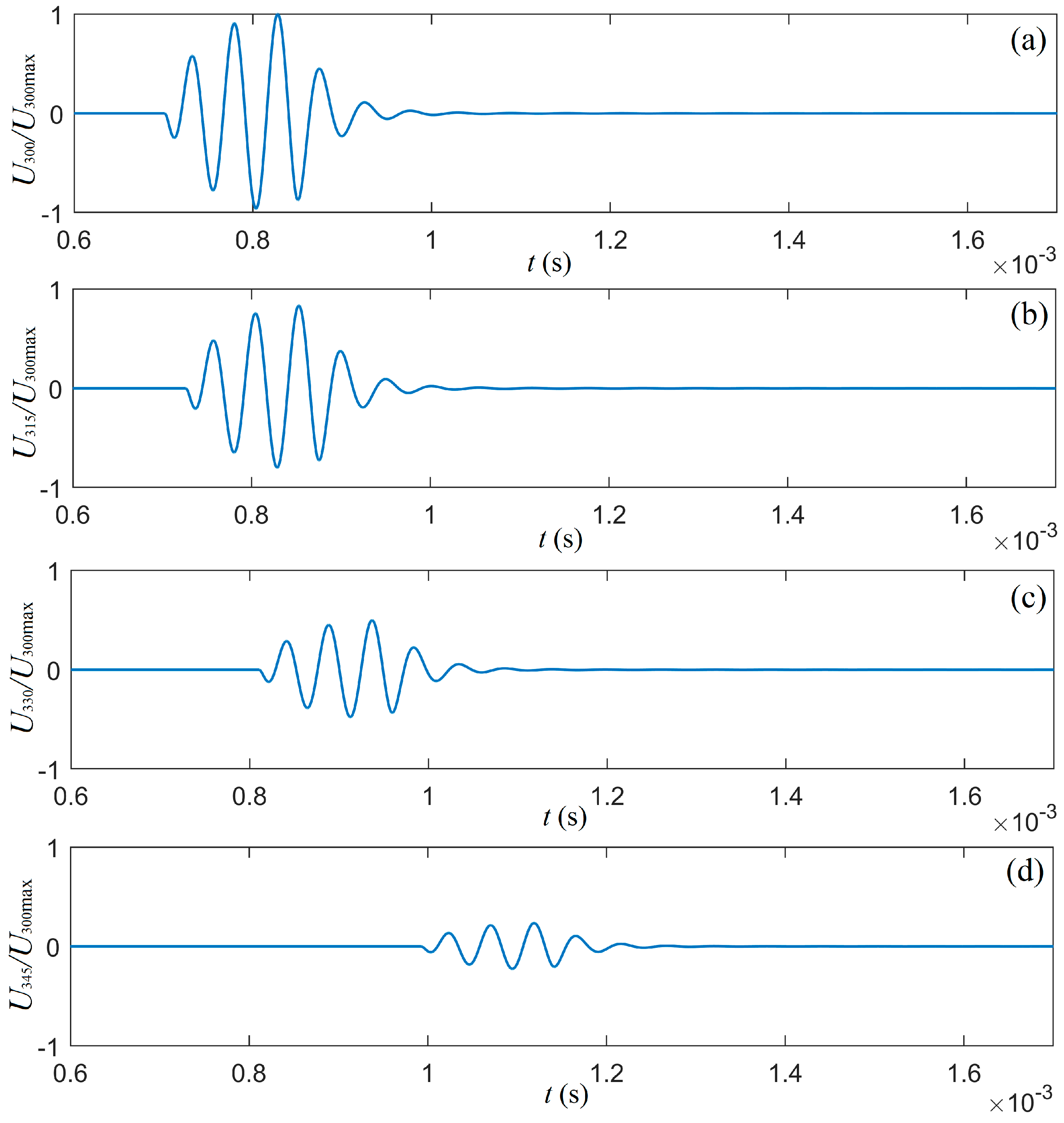 Micromachines 10 00804 g012 550