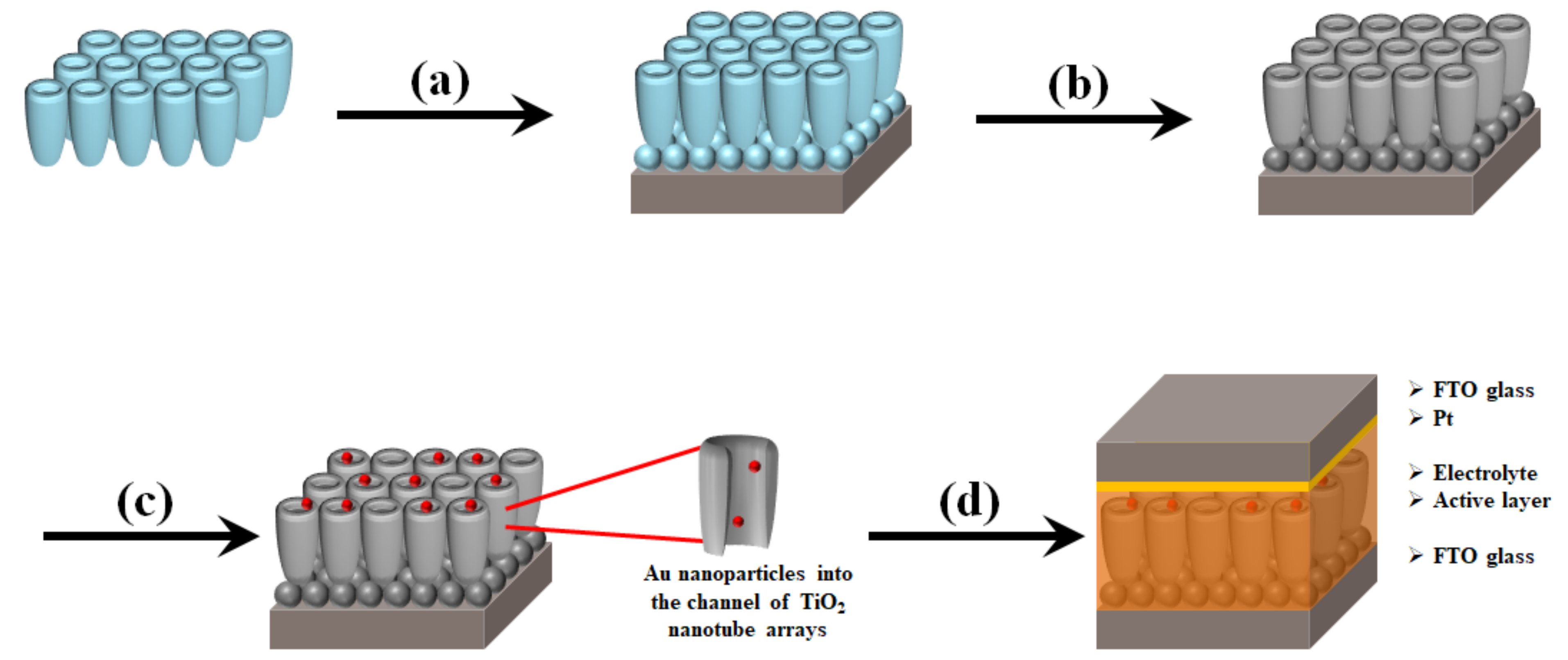 Micromachines 10 00805 g001