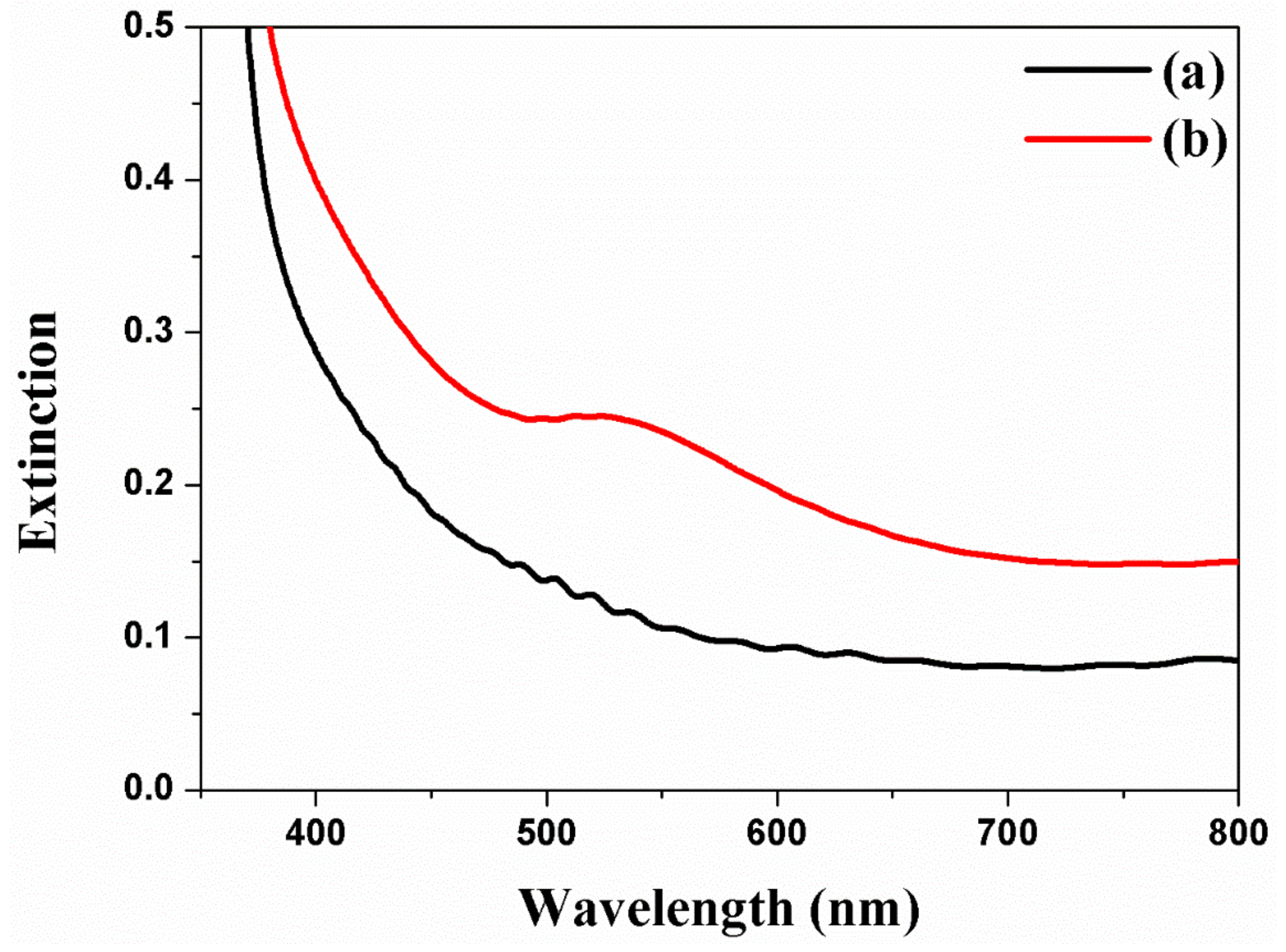 Micromachines 10 00805 g004
