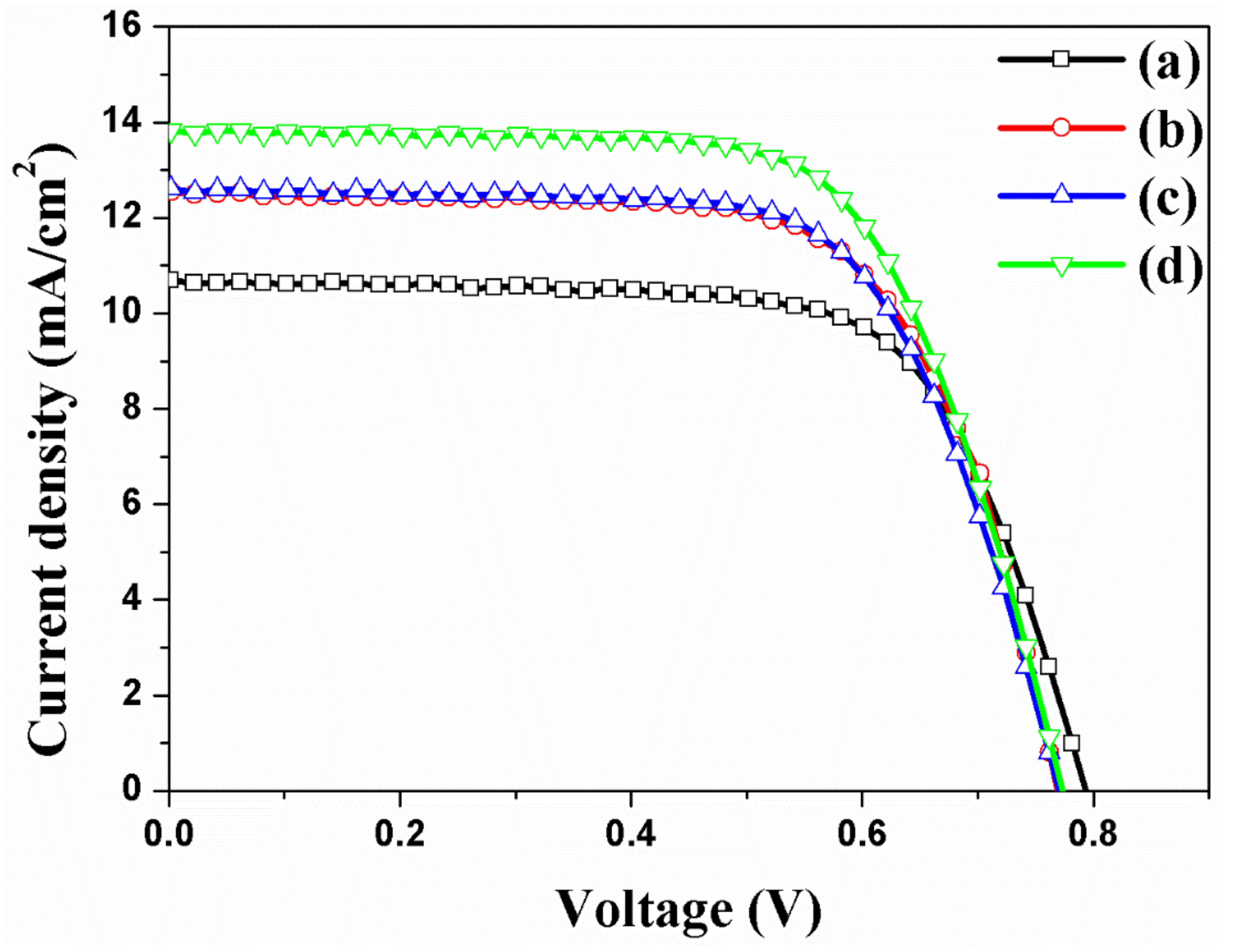 Micromachines 10 00805 g006