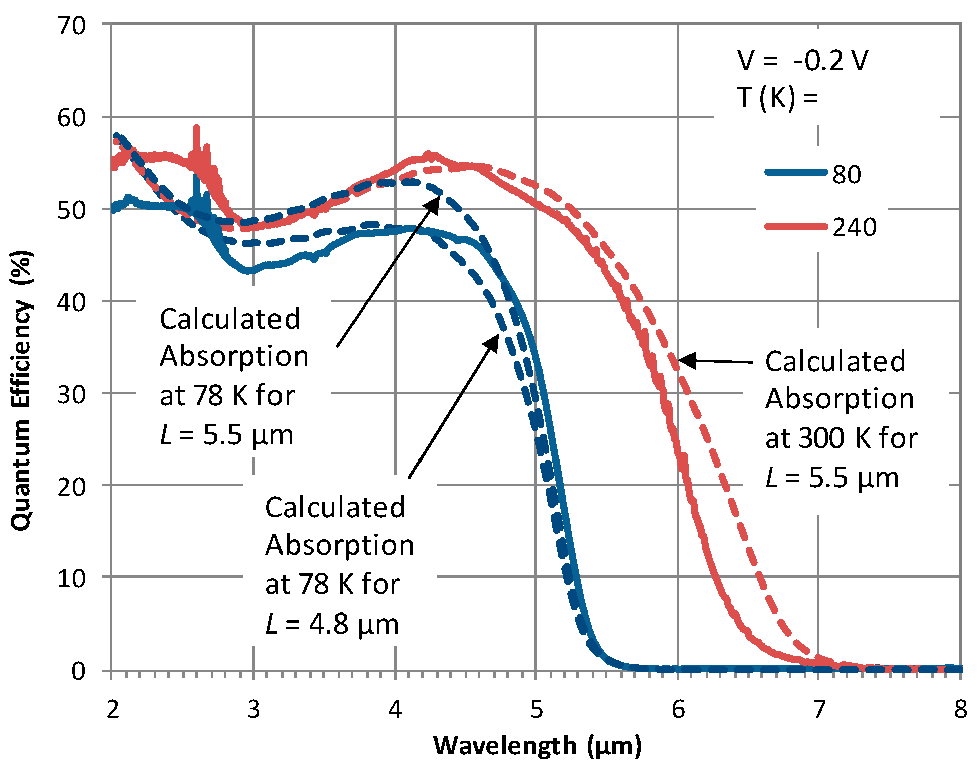 Micromachines 10 00806 g006