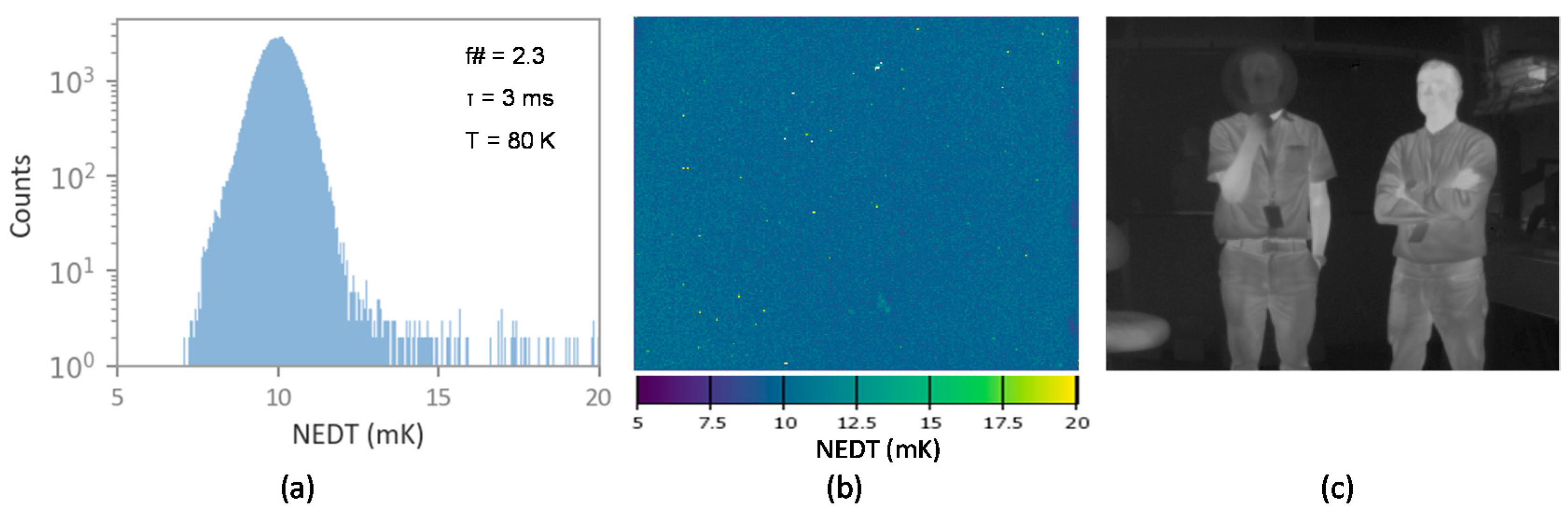 Micromachines 10 00806 g007