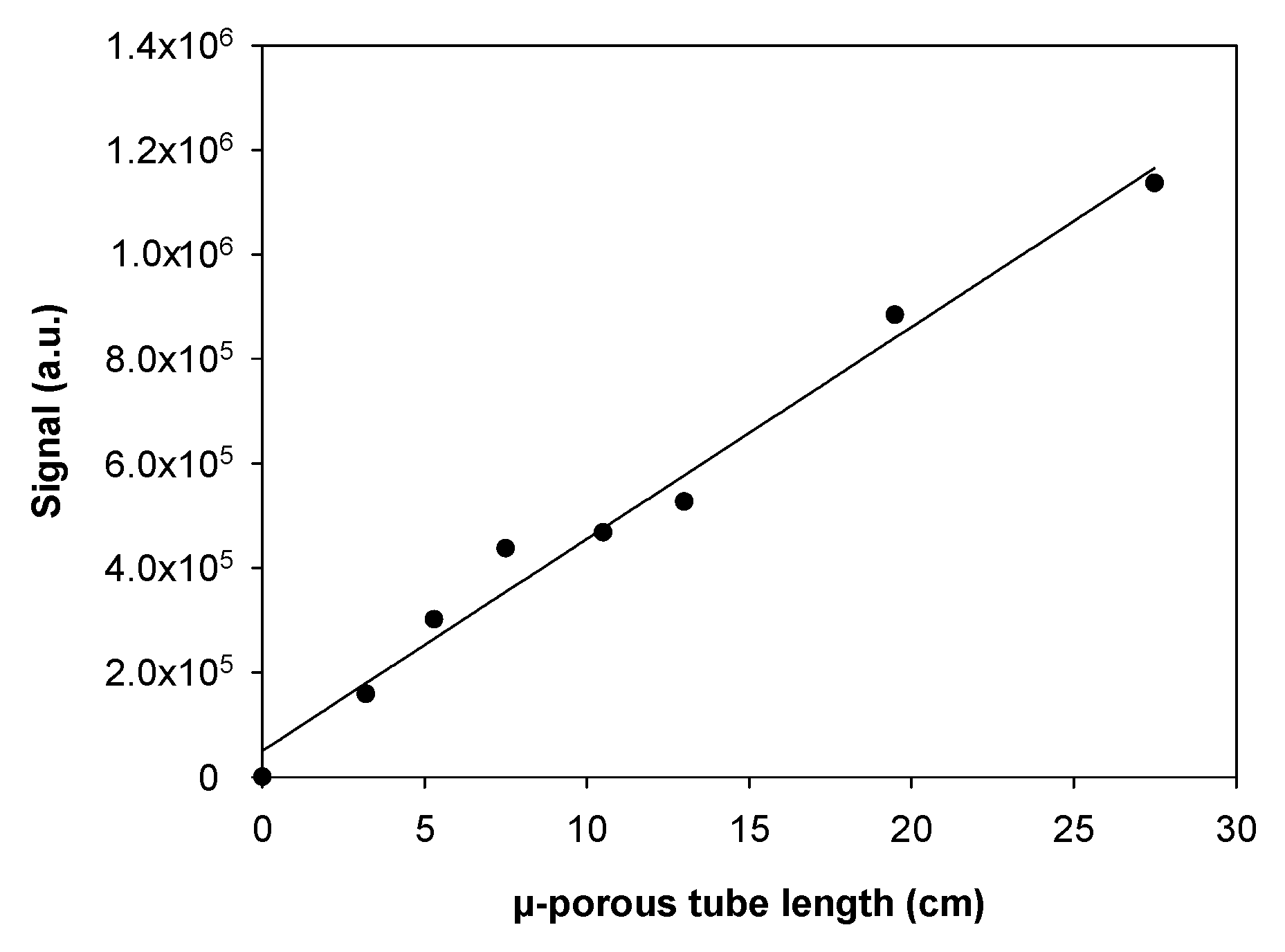 Micromachines 10 00807 g004 550
