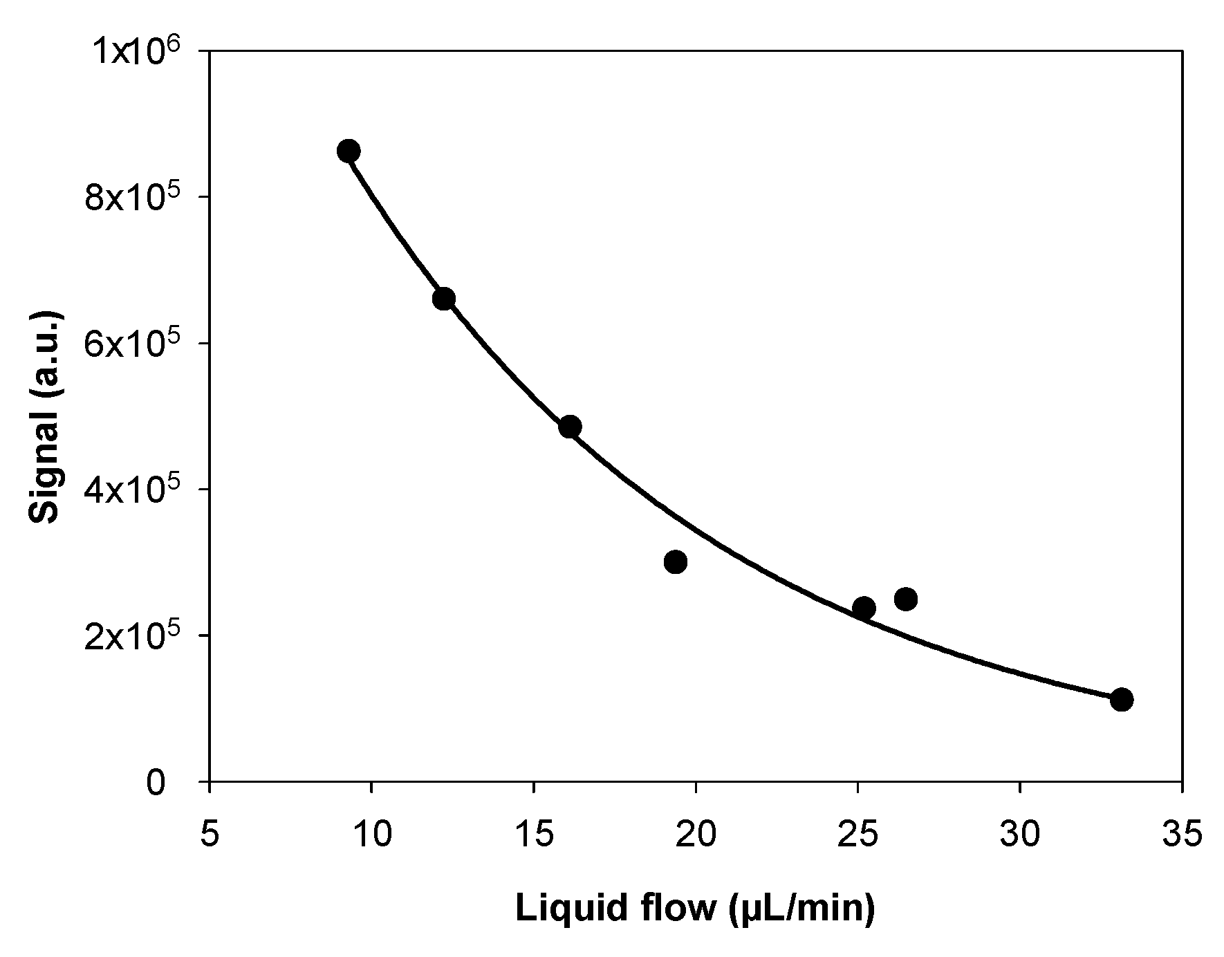 Micromachines 10 00807 g005 550