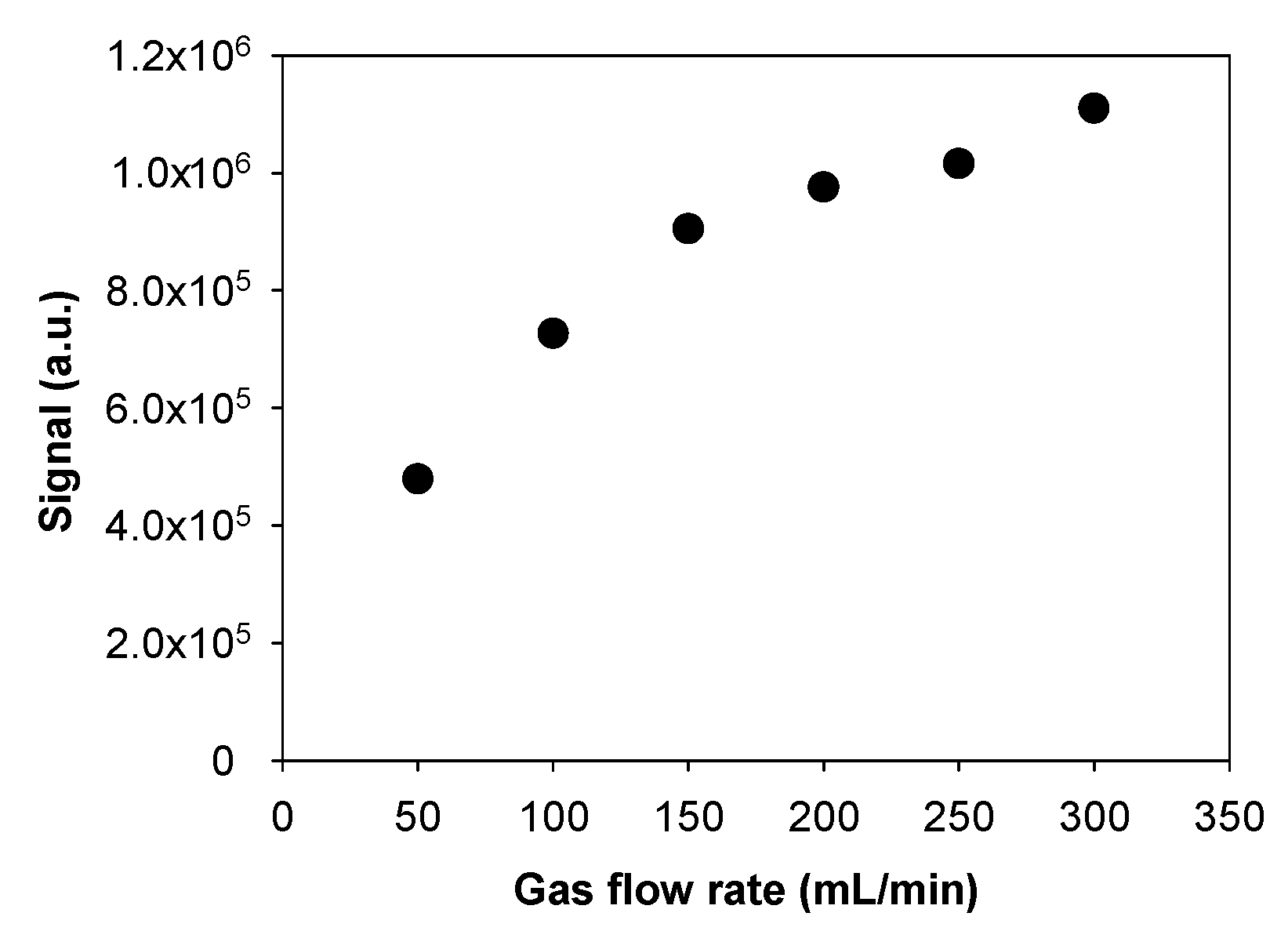 Micromachines 10 00807 g006 550