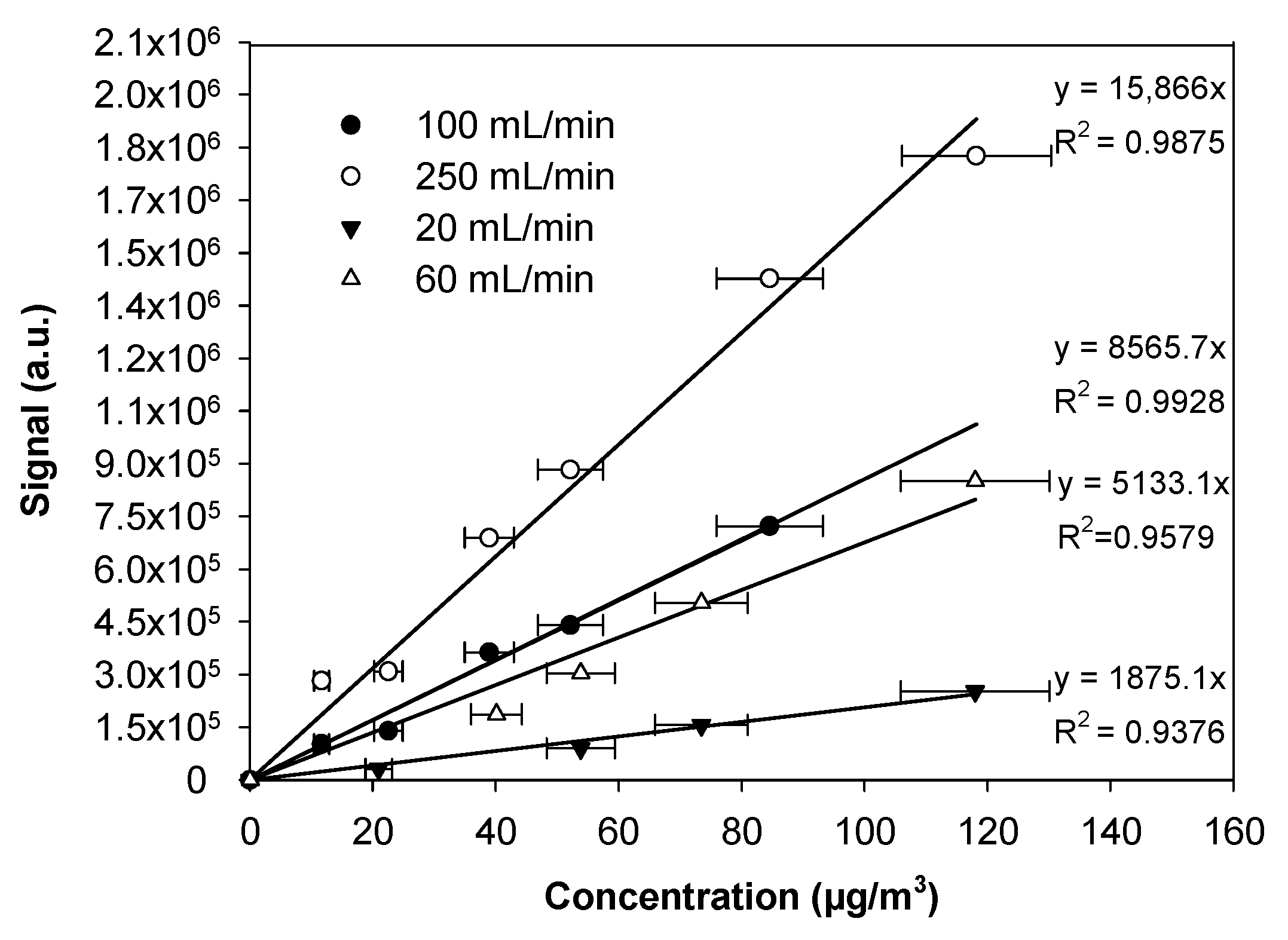 Micromachines 10 00807 g007 550