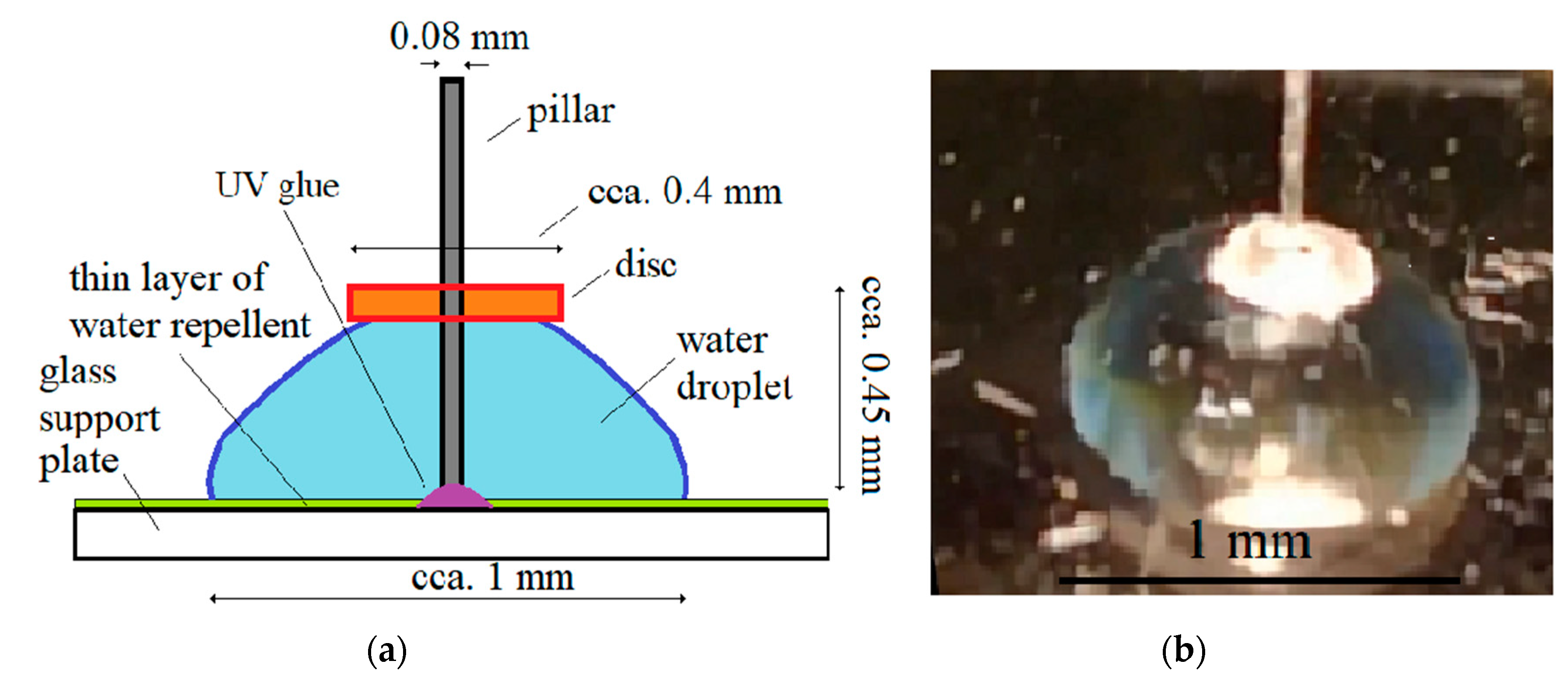 Micromachines 10 00809 g002 550