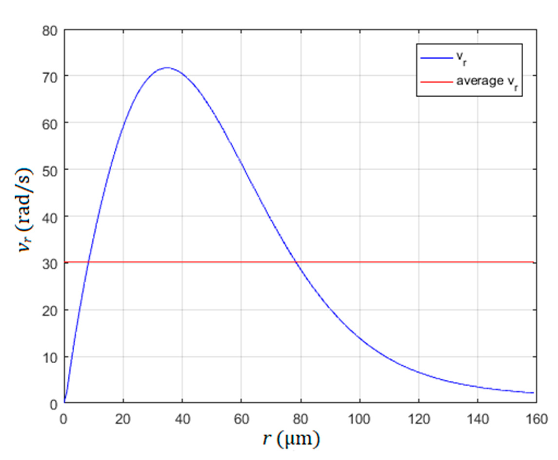 Micromachines 10 00809 g004 550