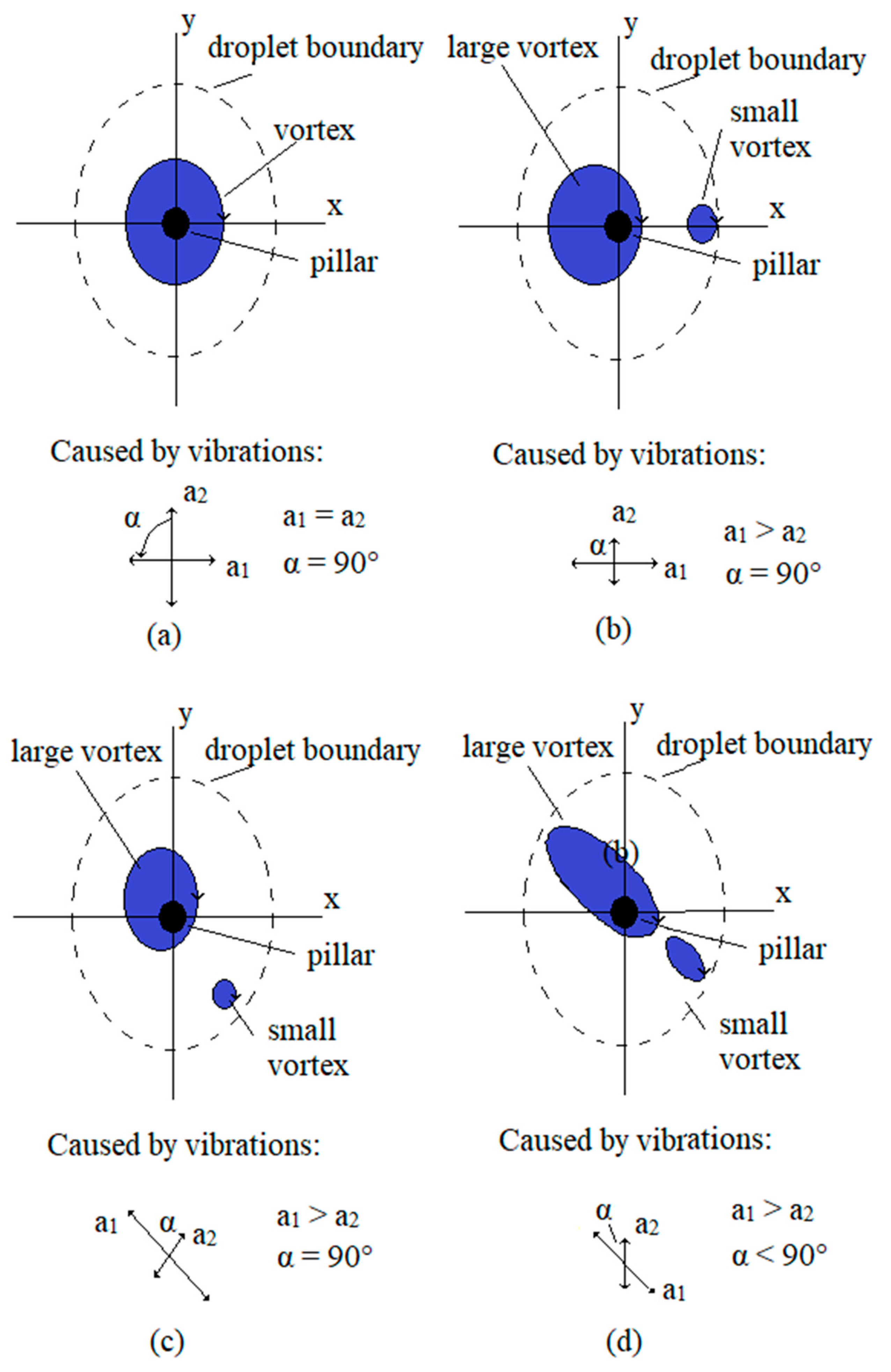 Micromachines 10 00809 g007 550