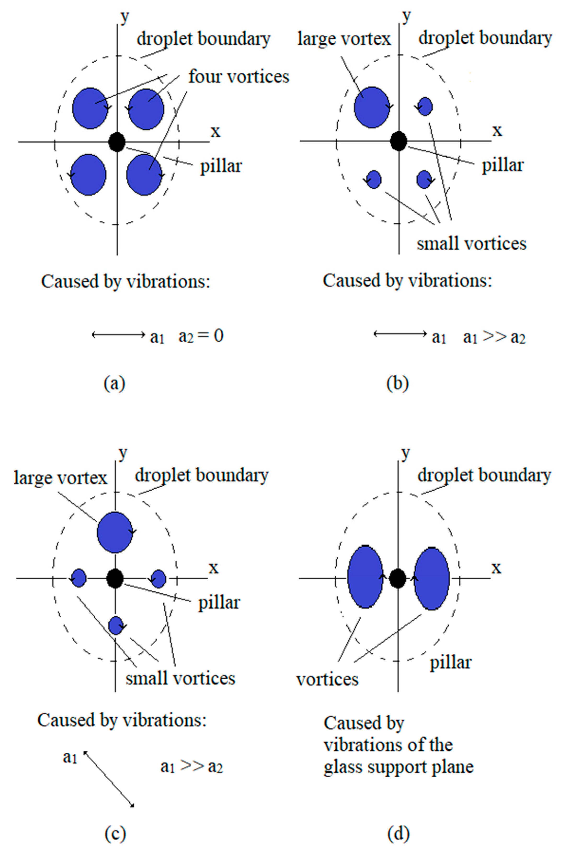 Micromachines 10 00809 g008 550