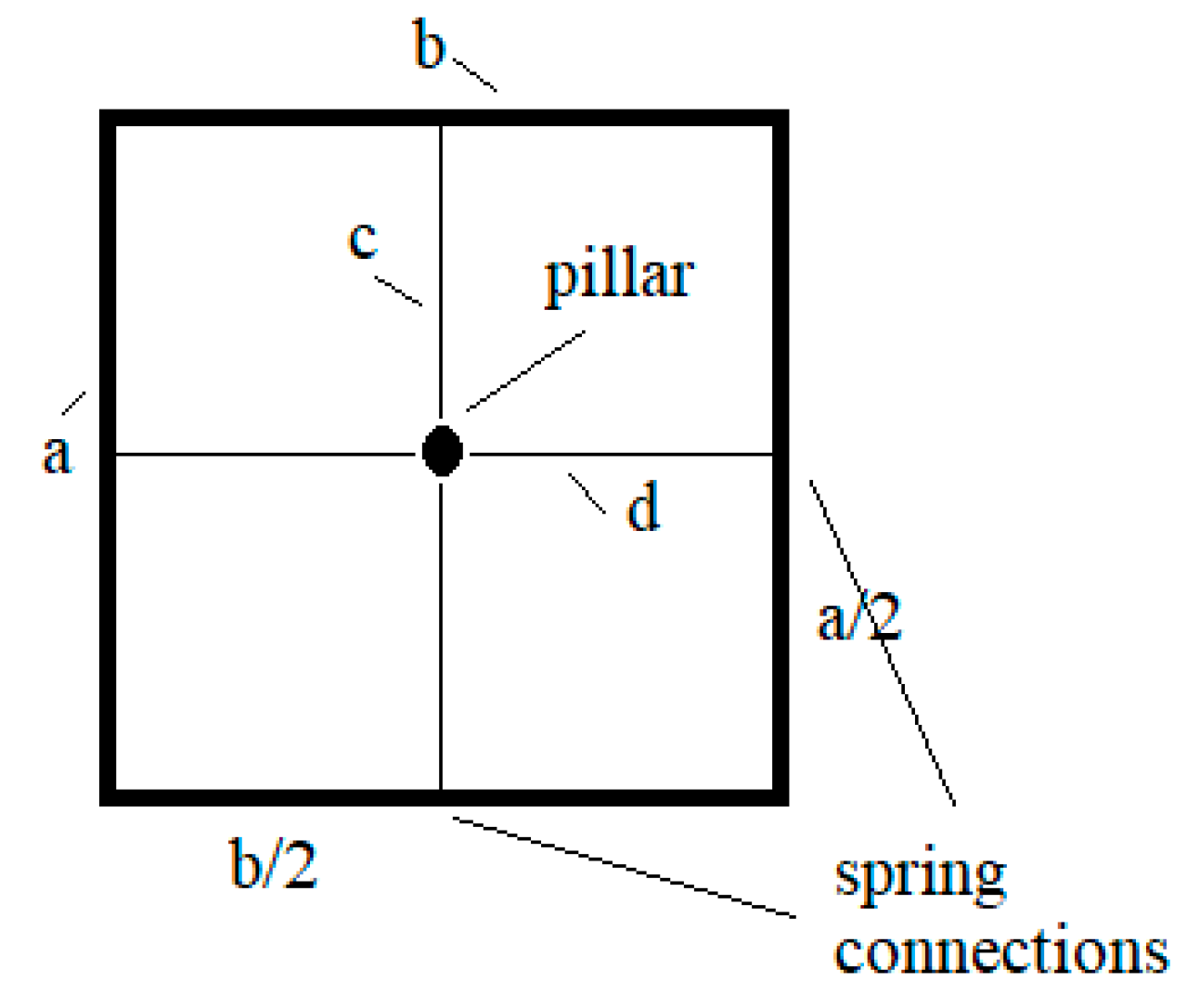 Micromachines 10 00809 g013 550