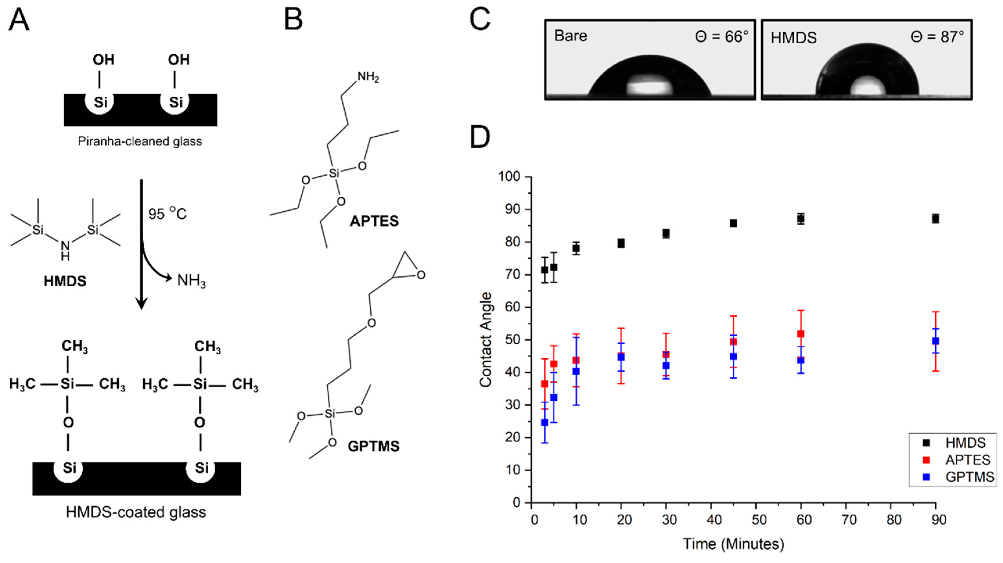 Micromachines 10 00810 g001