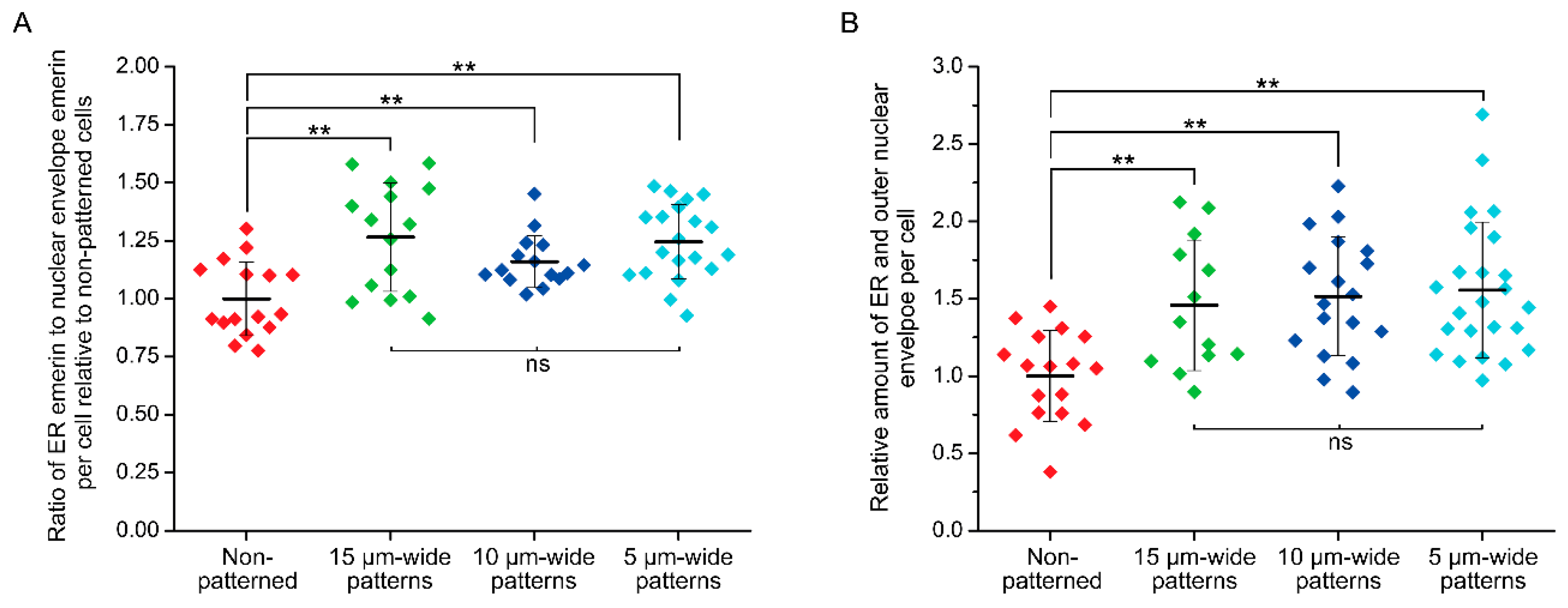 Micromachines 10 00810 g006