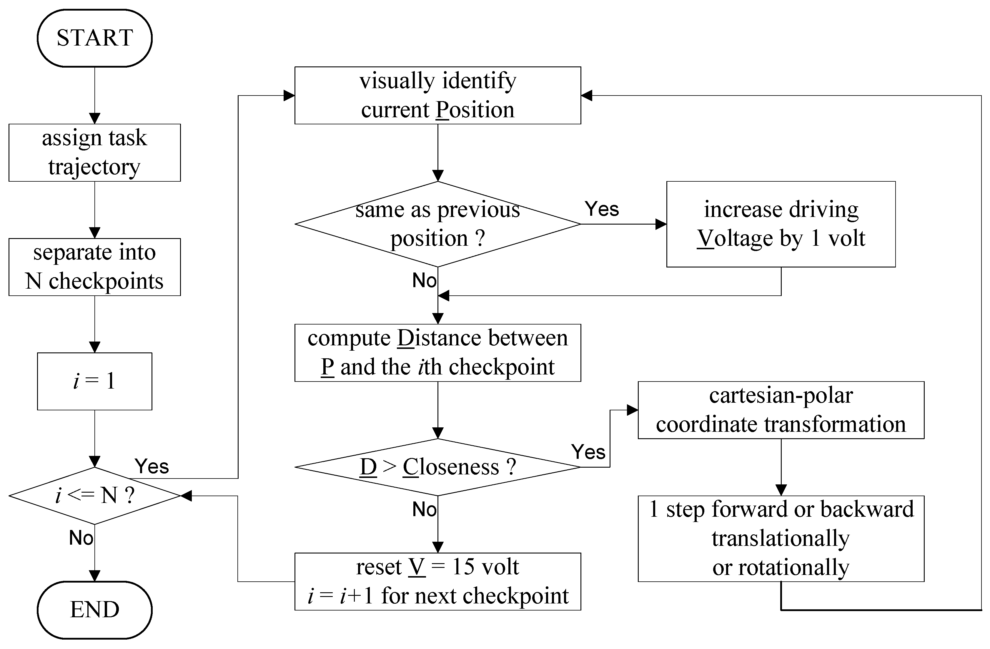 Micromachines | Free Full-Text | Visual Servo Control System of a ...