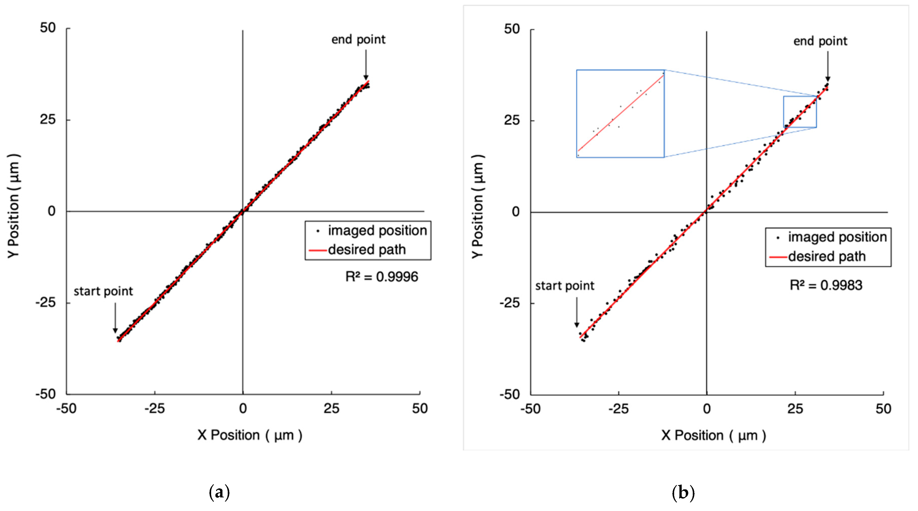 Micromachines 10 00811 g007