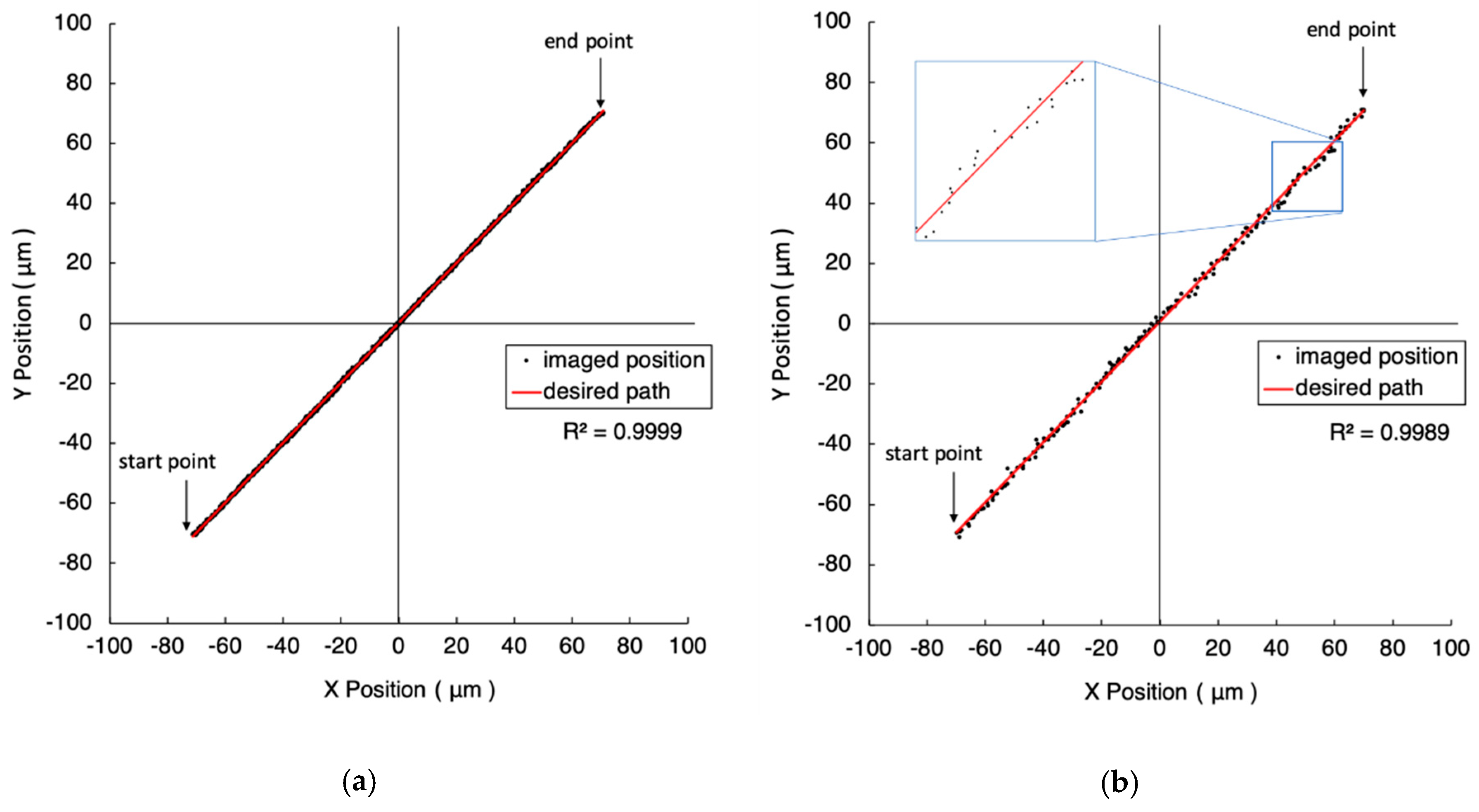 Micromachines 10 00811 g008
