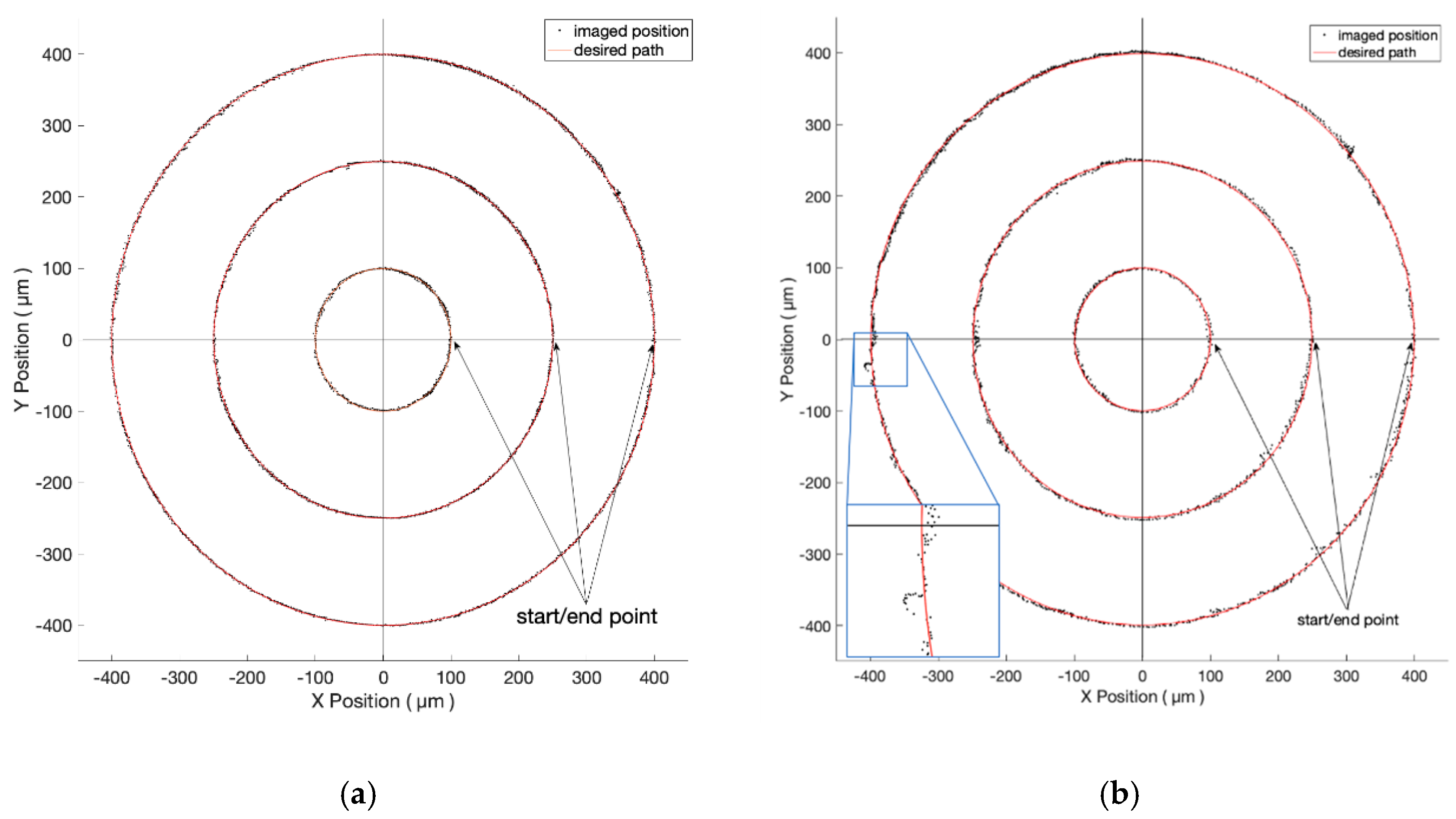 Micromachines 10 00811 g009
