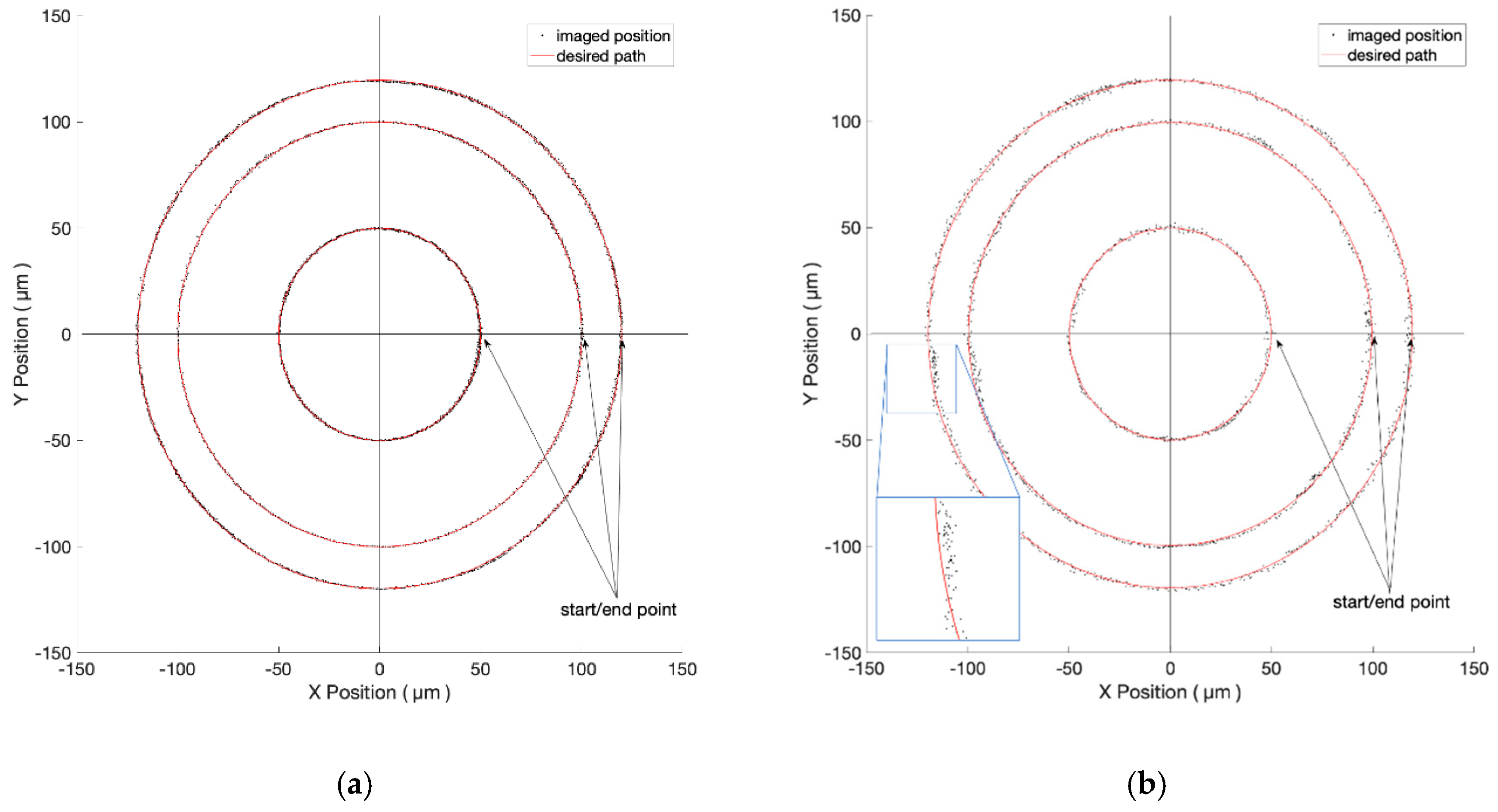 Micromachines 10 00811 g010