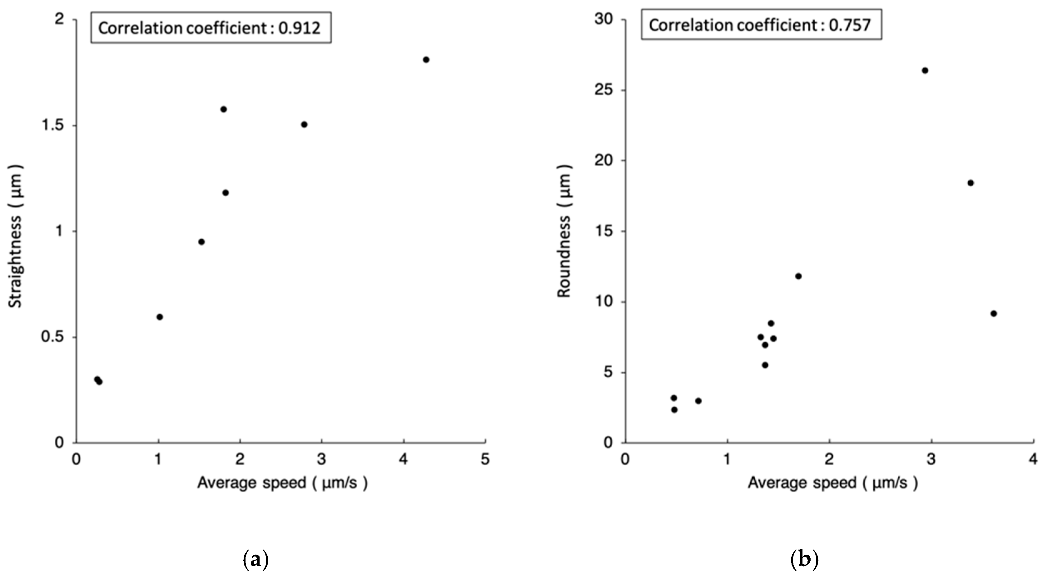 Micromachines 10 00811 g012