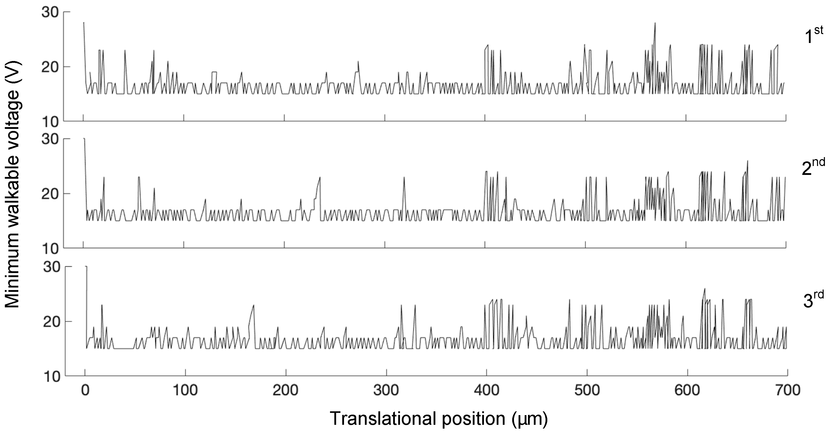 Micromachines 10 00811 g013