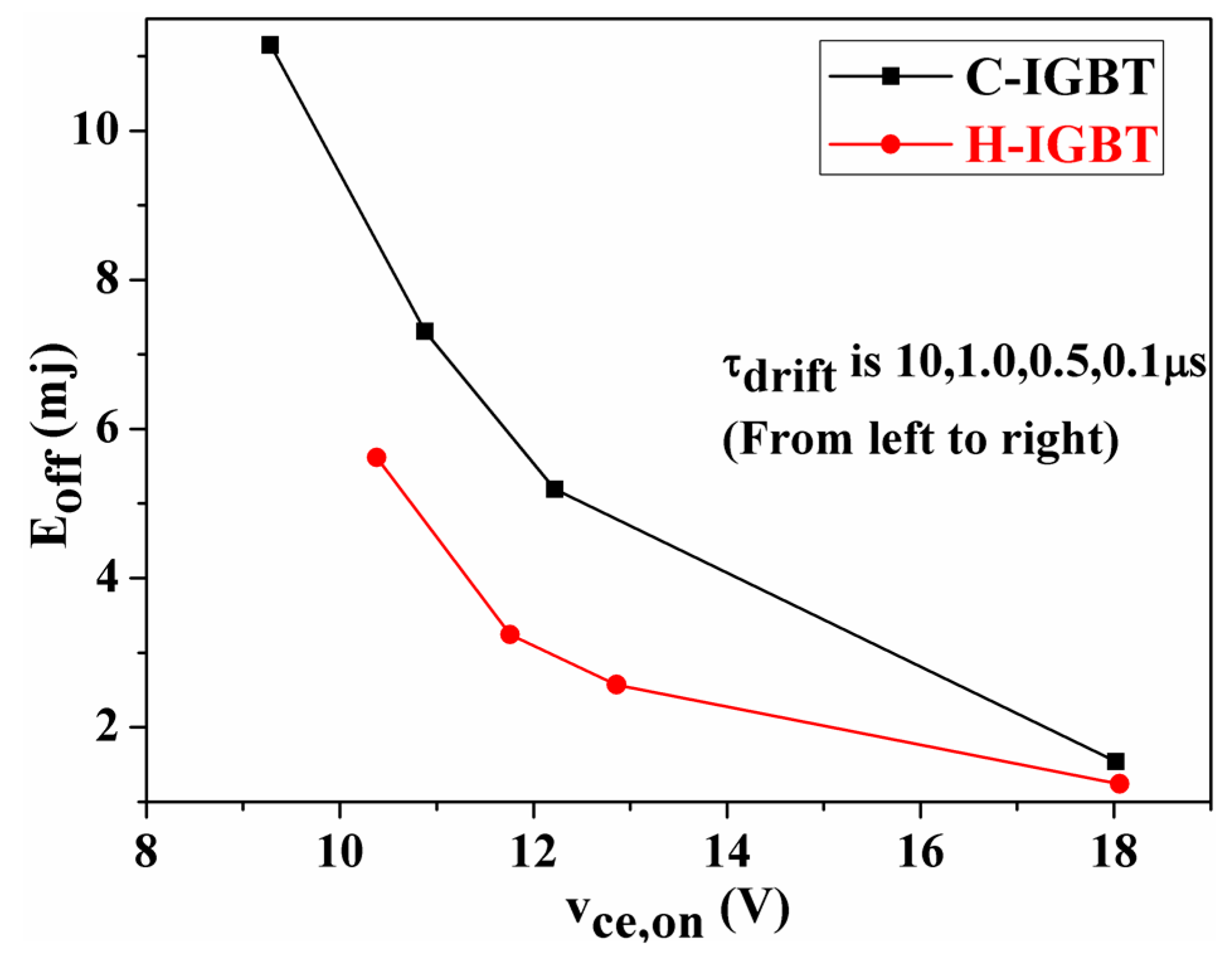 Micromachines 10 00815 g008