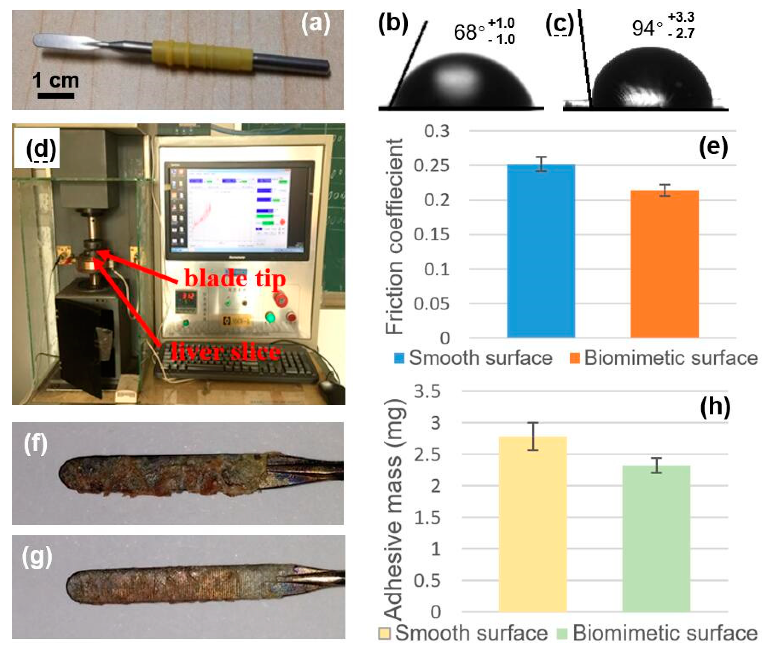Micromachines 10 00816 g005 550